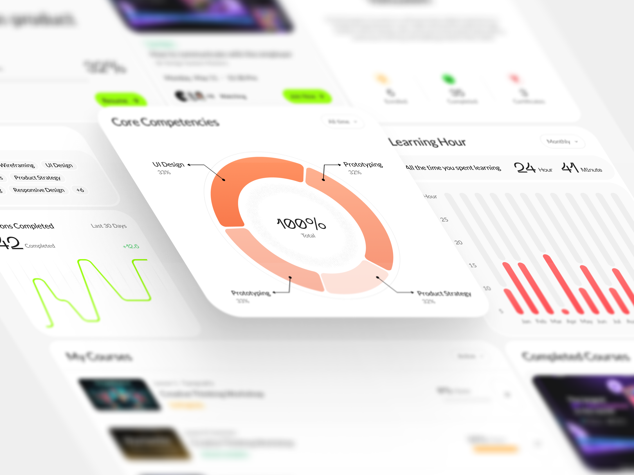 Rota - LMS Platform Dashboard UI Design branding design graphic design illustration ui ui design user interface ux