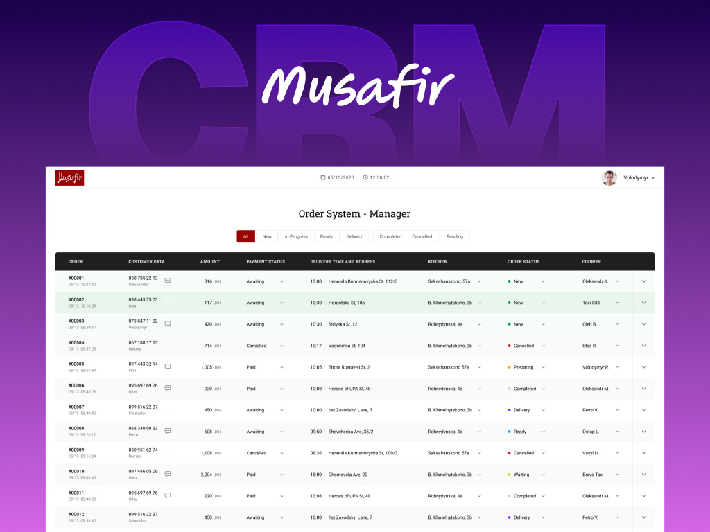UI UX Design for CRM Dashboard – Musafir b2b chart clean crm dashboard design flat food delivery graphic design horeca light saas system table ui ux web website