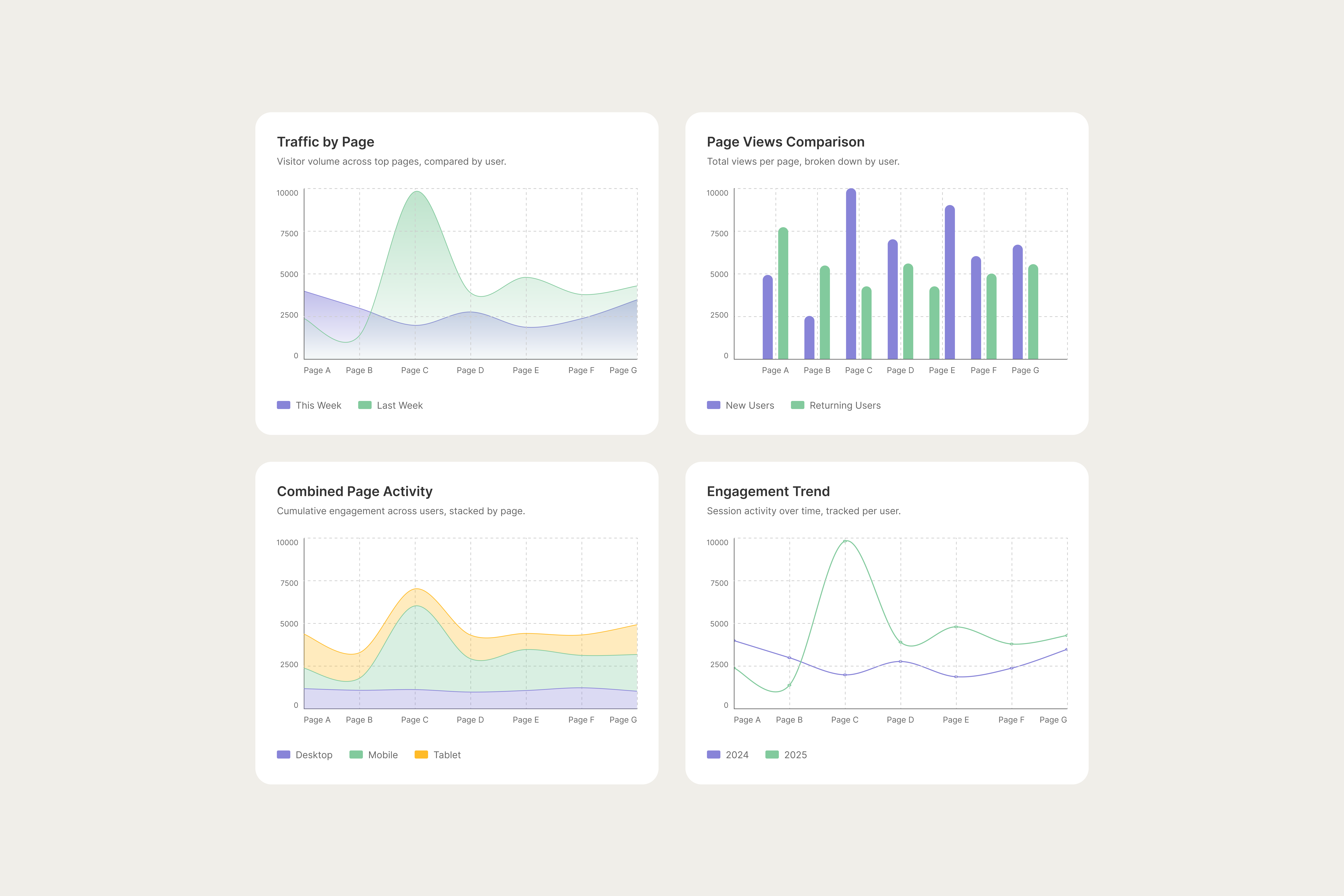 Recharts Responsive UI Kit — Free Figma Components charts components dashboard data visualization design system react rechart recharts ui kit