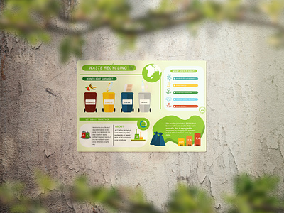 A poster about the waste recycling earth eco ecology garbage how to recycle infographic infographics our planet poster recycle reduce reuse waste recycling waste sorting