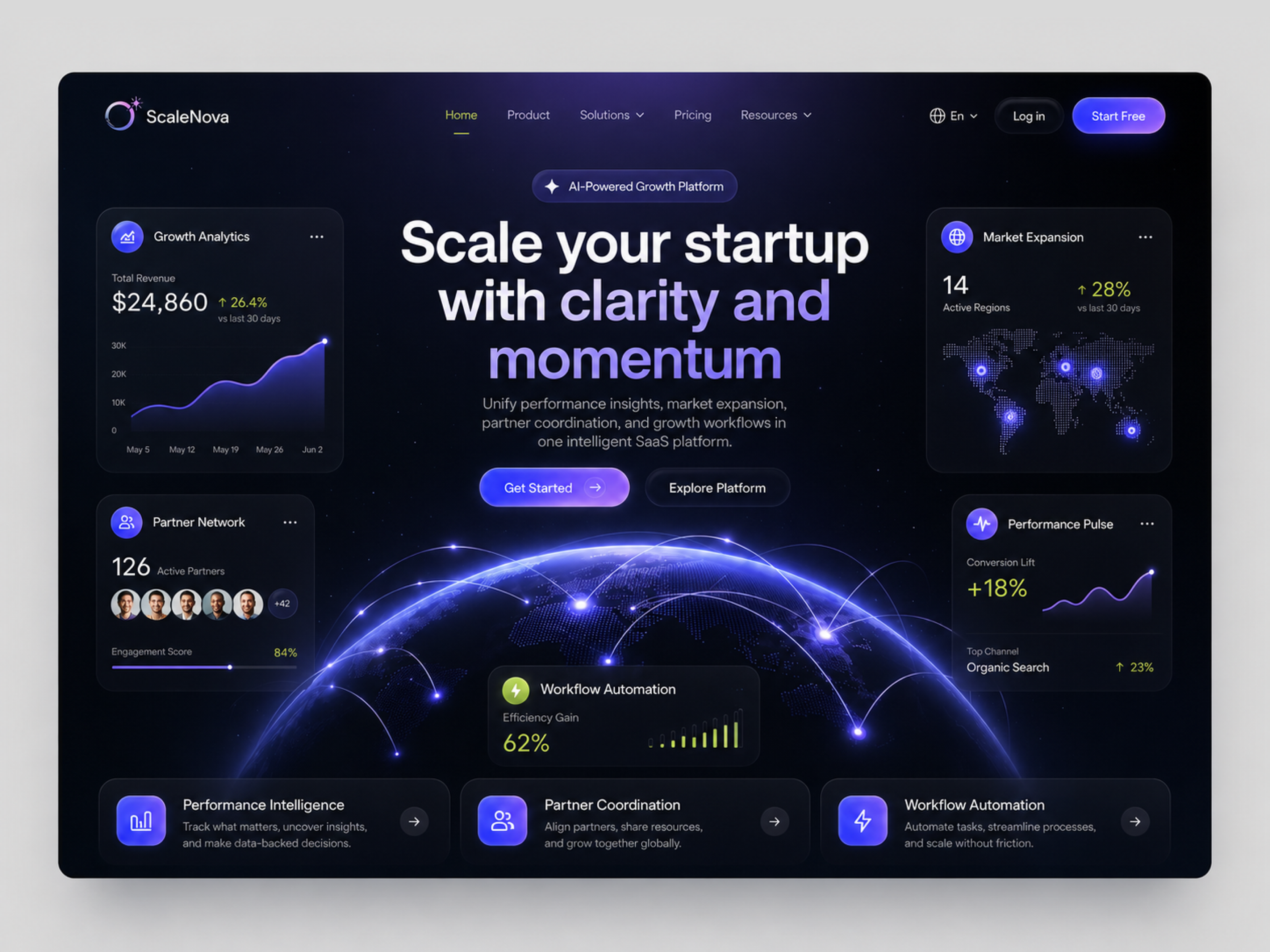 ScaleNova, AI Growth SaaS Landing Page UI Design dark ui dashboard ui dribbble landing page landing page design product design saas saas design saas ui startup tech ui ui design ux design web design website design