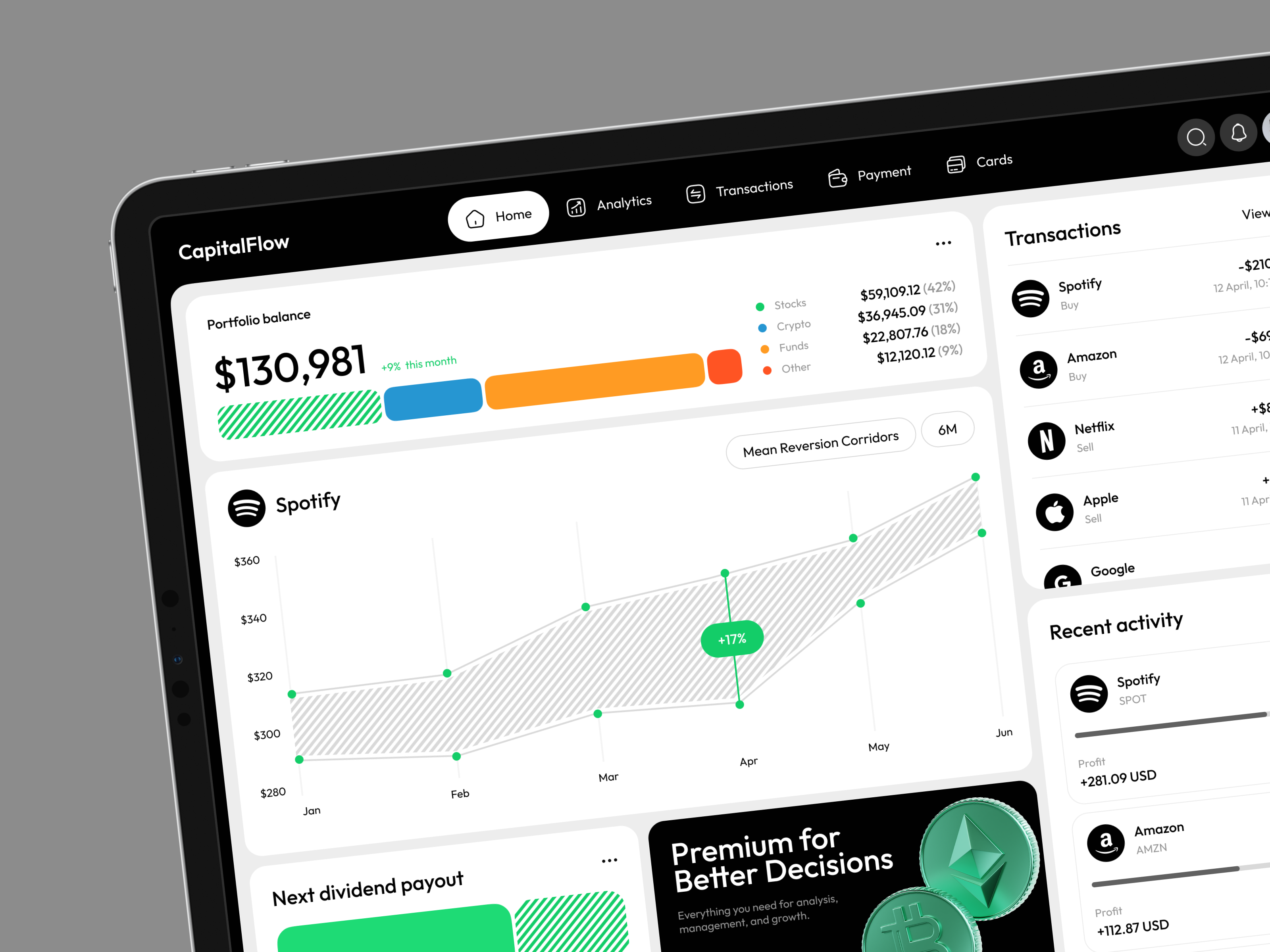 Example of Saas Dashboard Design