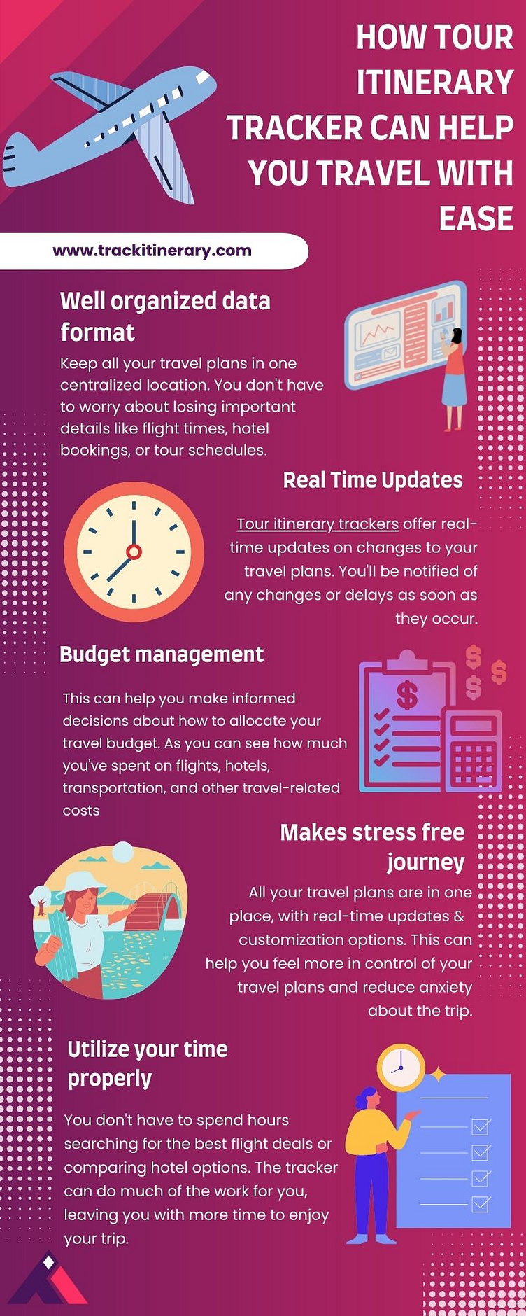 Tour Itinerary Tracker System by Track Itinerary on Dribbble