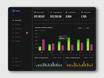 Daily UI 066 - Statistics adobe xd app chart charts daily ui daily ui 066 dailyui dashboard design ecommerce figma graph infograph statistics ui ui design uiux design ux ux design visualization