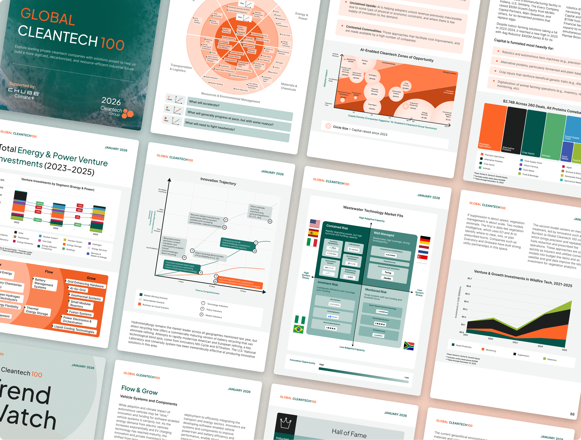 Cleantech Group: Scalable systems for industry leading reports brand design branding category creation cleantech ctg ctg100 flagship reports infographic design infographics investment market leadership report design reports thought leadership