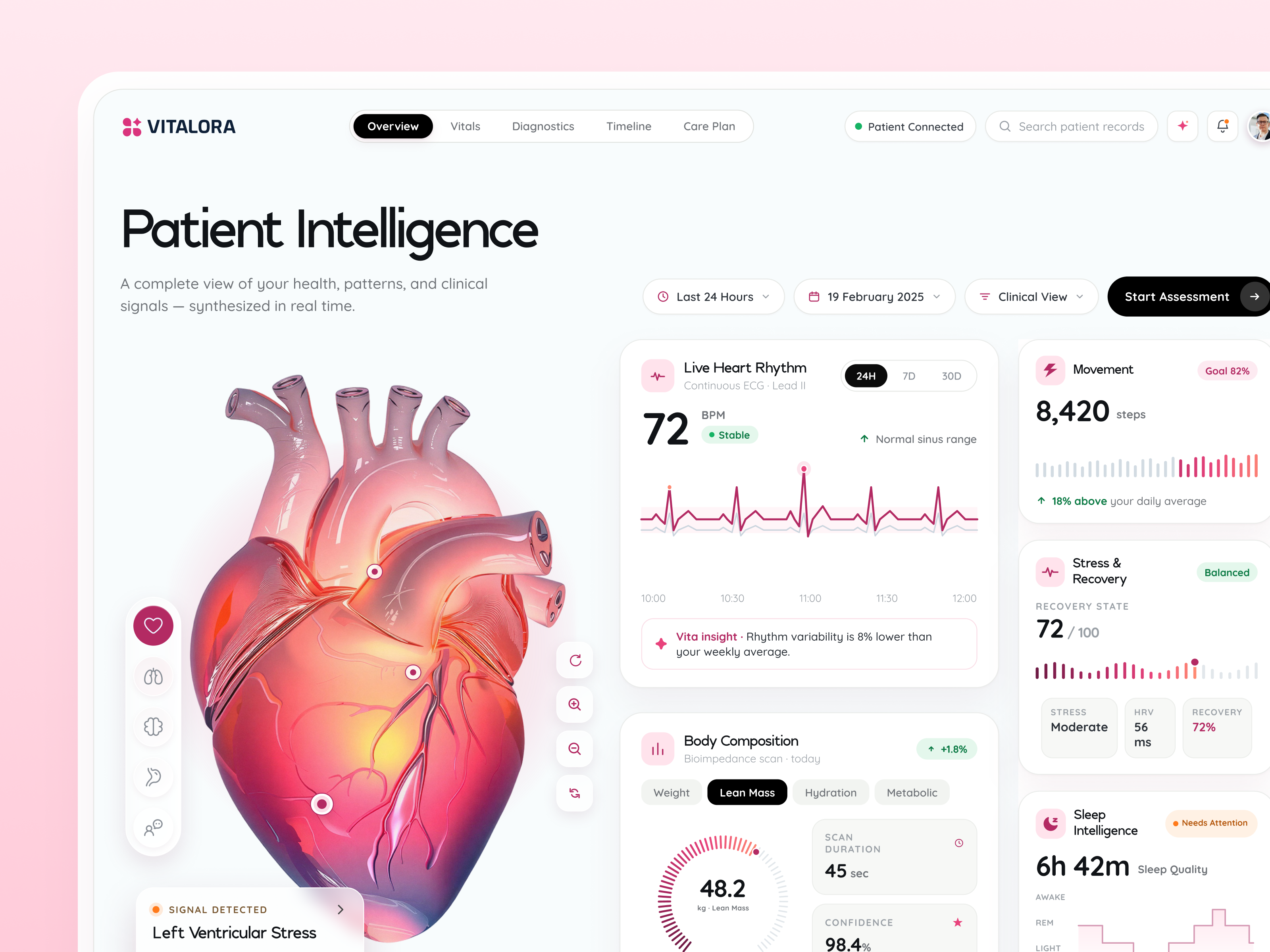 Vitalora — Health Monitoring Dashboard UI Design conversiondesign dashboarddesign datavisualization design digitalhealth dribbbledesign figmadesign healthcaredashboard healthtech illustration landingpagedesign medicaldashboard patientmonitoring productdesign ui uiuxdesign webappdesign webdesign