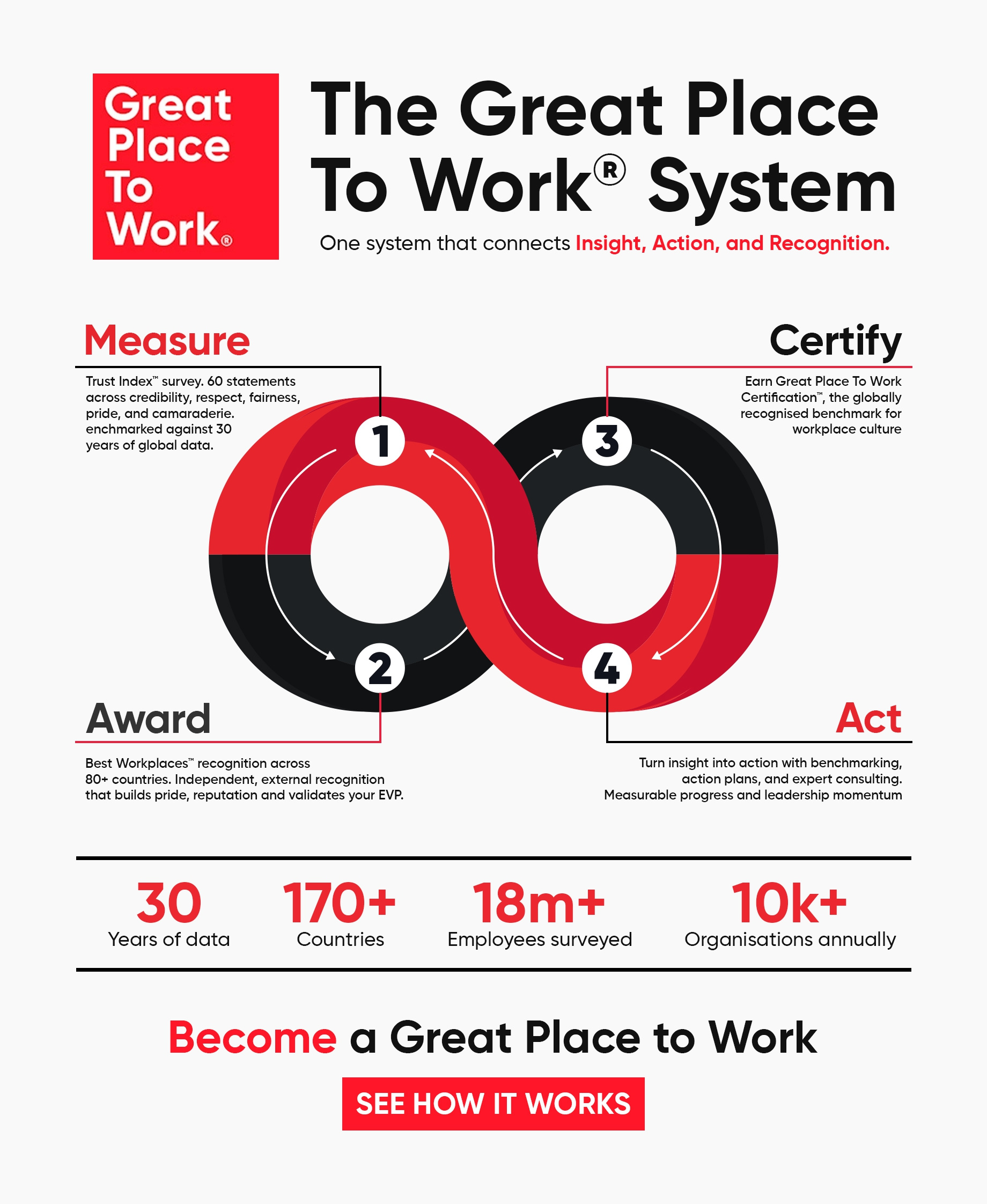 Infographics infographics