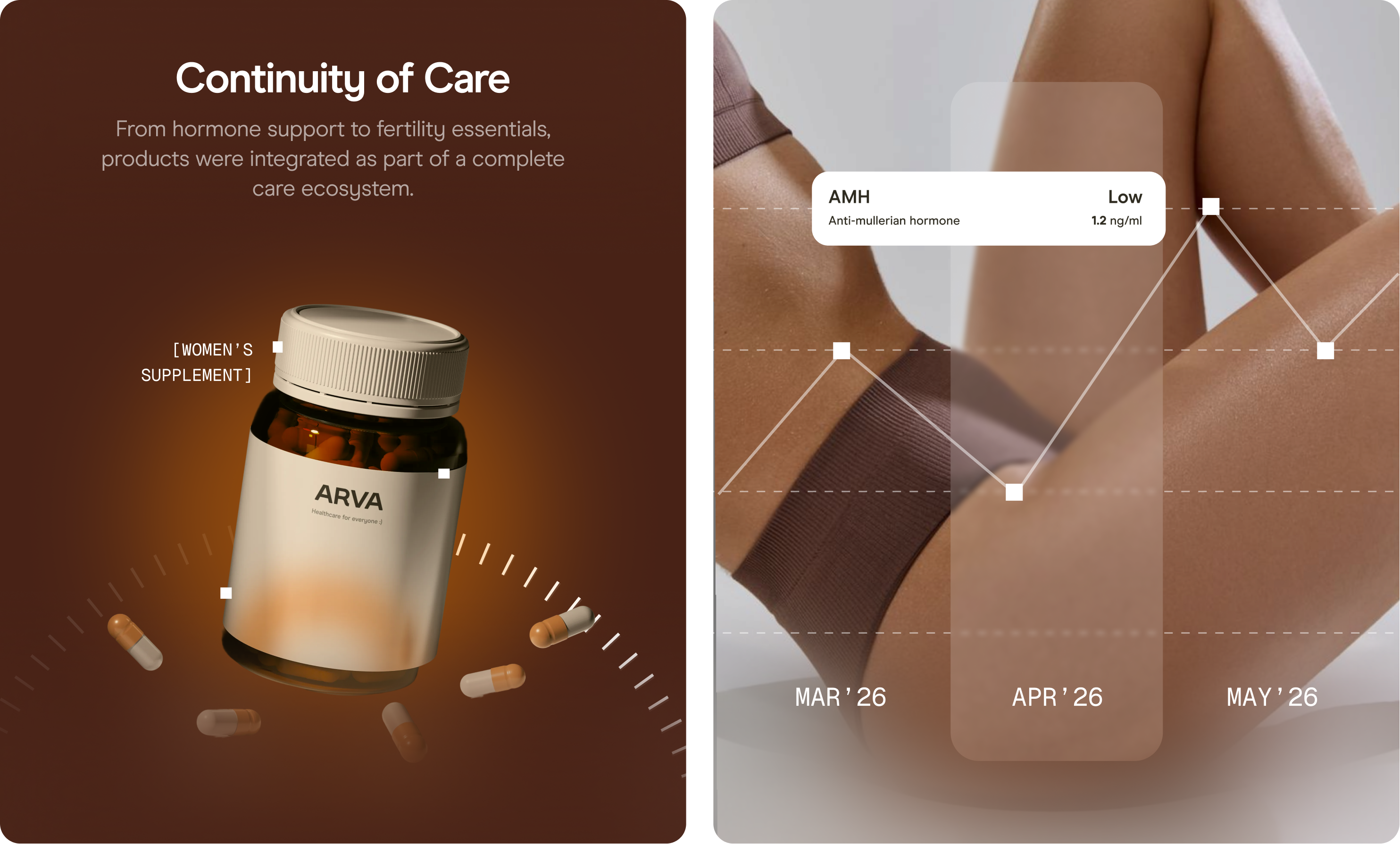 Visual Explorations for Arva Health 3d brand branding design gradient graphic design health healthcare healthtech illustration saas supplement ui vector visual visual design