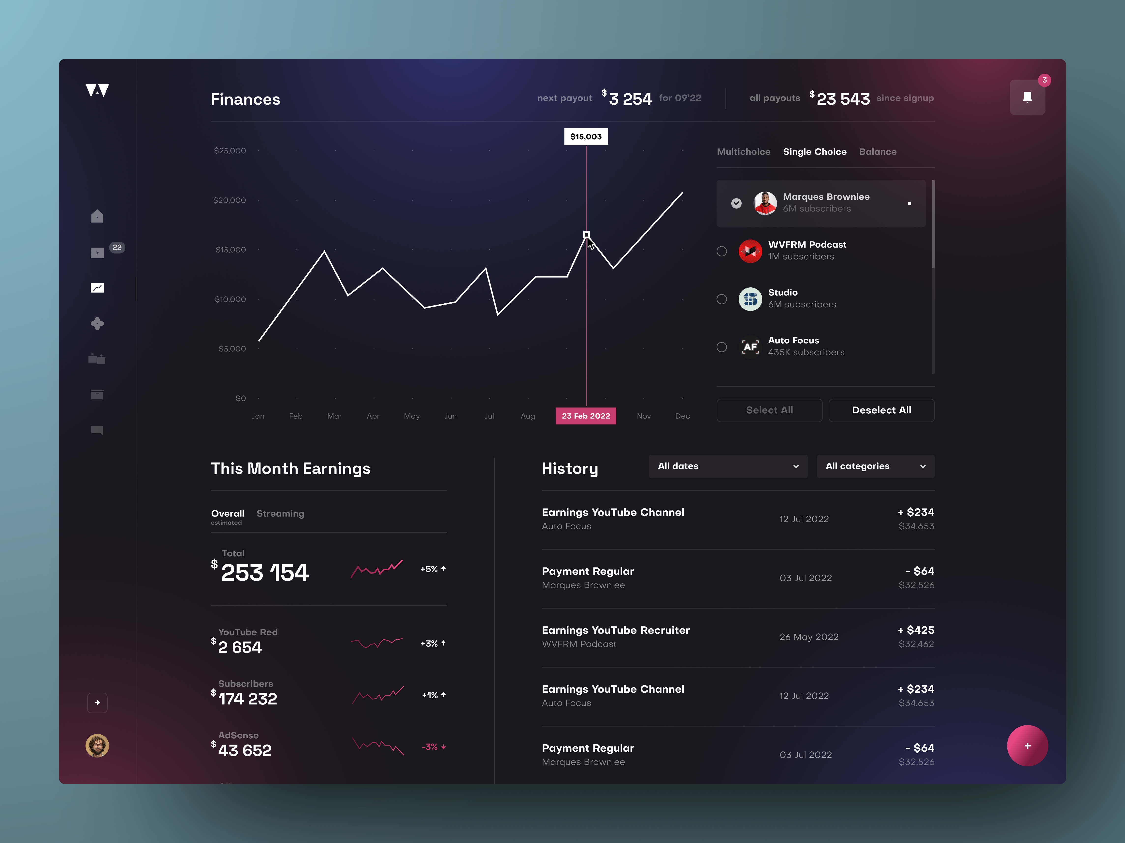 YouTube Channels' Finance Insights Dashboard app chart clean dark mode dark theme dashboard data desktop finance interface minimal product design simple statistics ui uiux ux uxui web app webapp