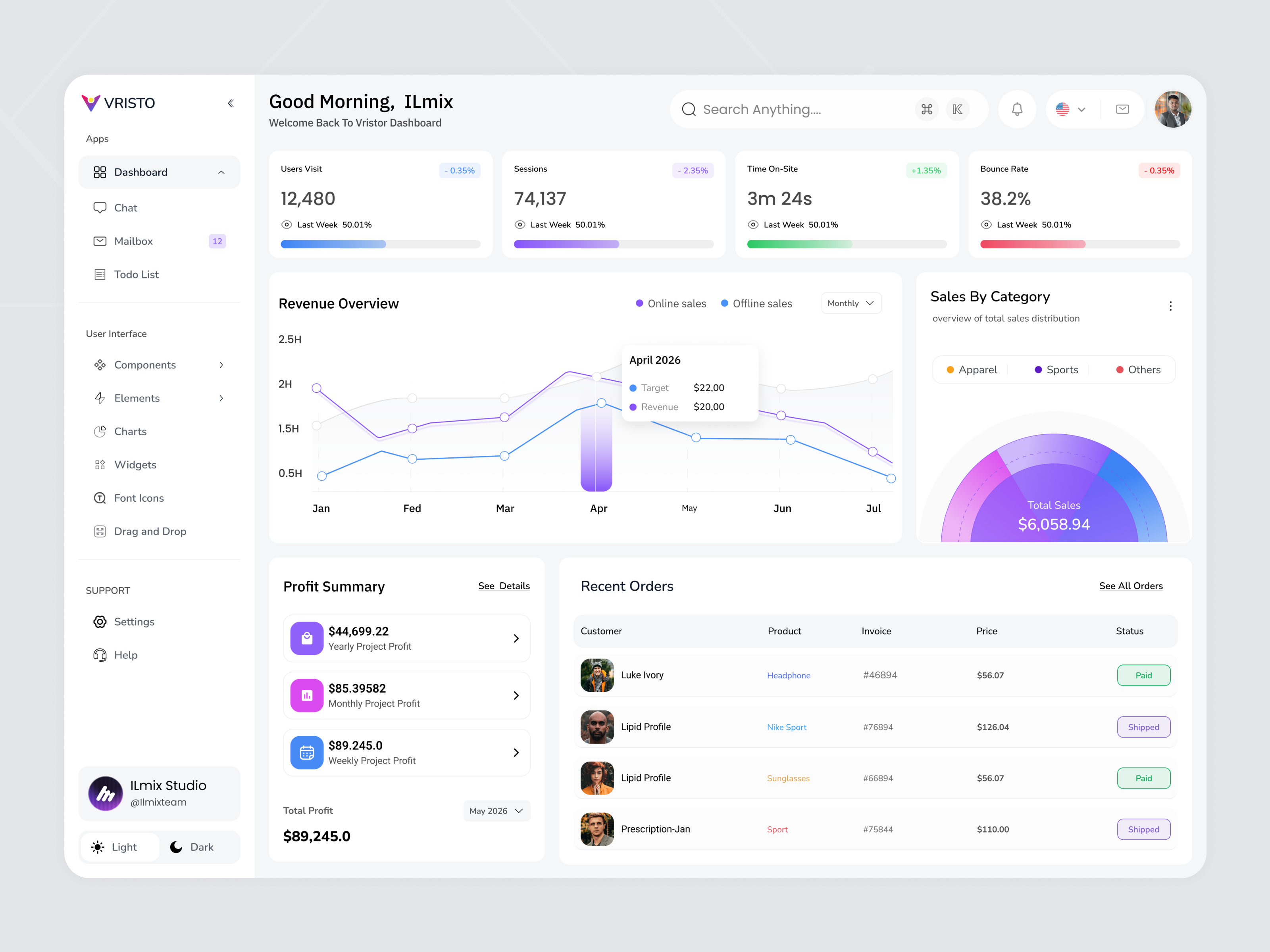 Analytics & Sales Dashboard UI Design admin dashboard analytics dashboard business dashboard clean ui crm dashboard dashboard design dashboard ui data visualization design system figma finance dashboard kpi dashboard minimal ui modern dashboard revenue analytics saas dashboard sales dashboard ui design ux design web app