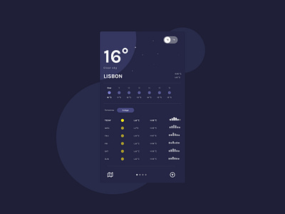 Weather app concept app data design minimal app typographic app ui uichallenge uidesign weather app