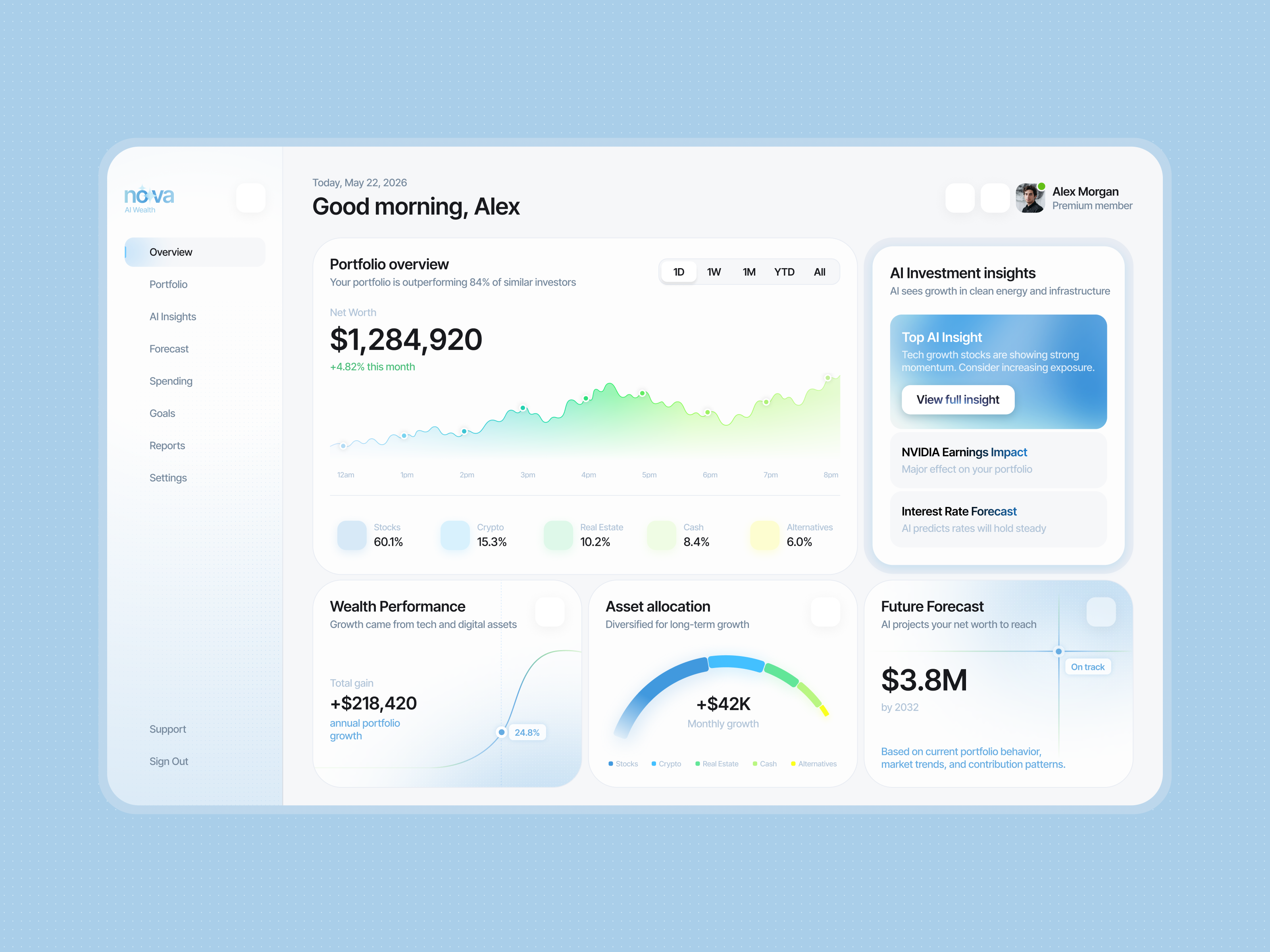 💸 Product design for AI Wealth Platform | Hyperactive analytics chart clean ui dashboard design finance glassmorphism grow hyperactive product design saas traking ui ui design ui interface uiux ux wealth