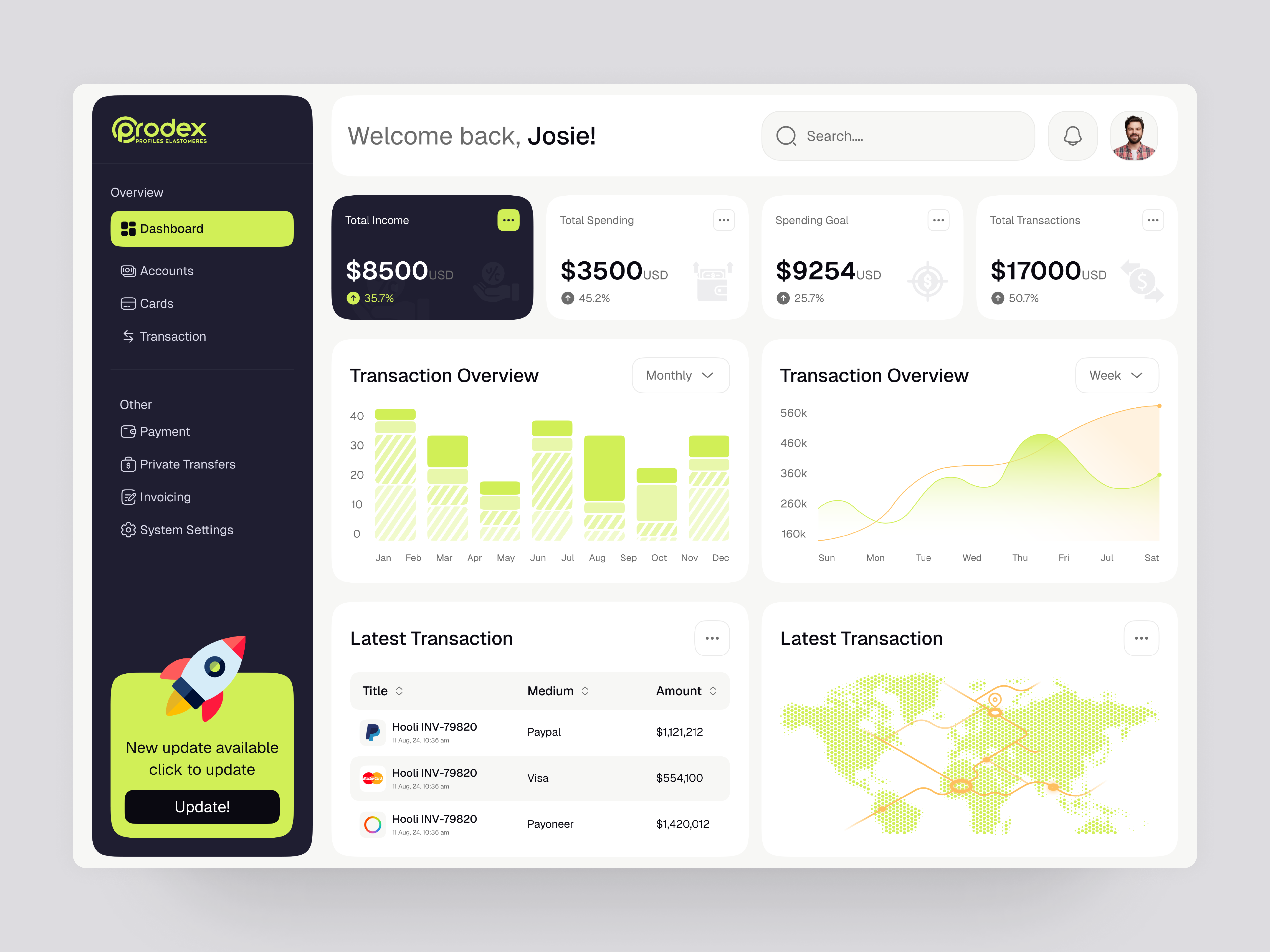 Digital Wallet Admin Dashboard admin dashboard admin panel banking business dashboard dashboard ui data visualization fintech app interface payment dashboard product saas service startup ui ux ux design web web app ui