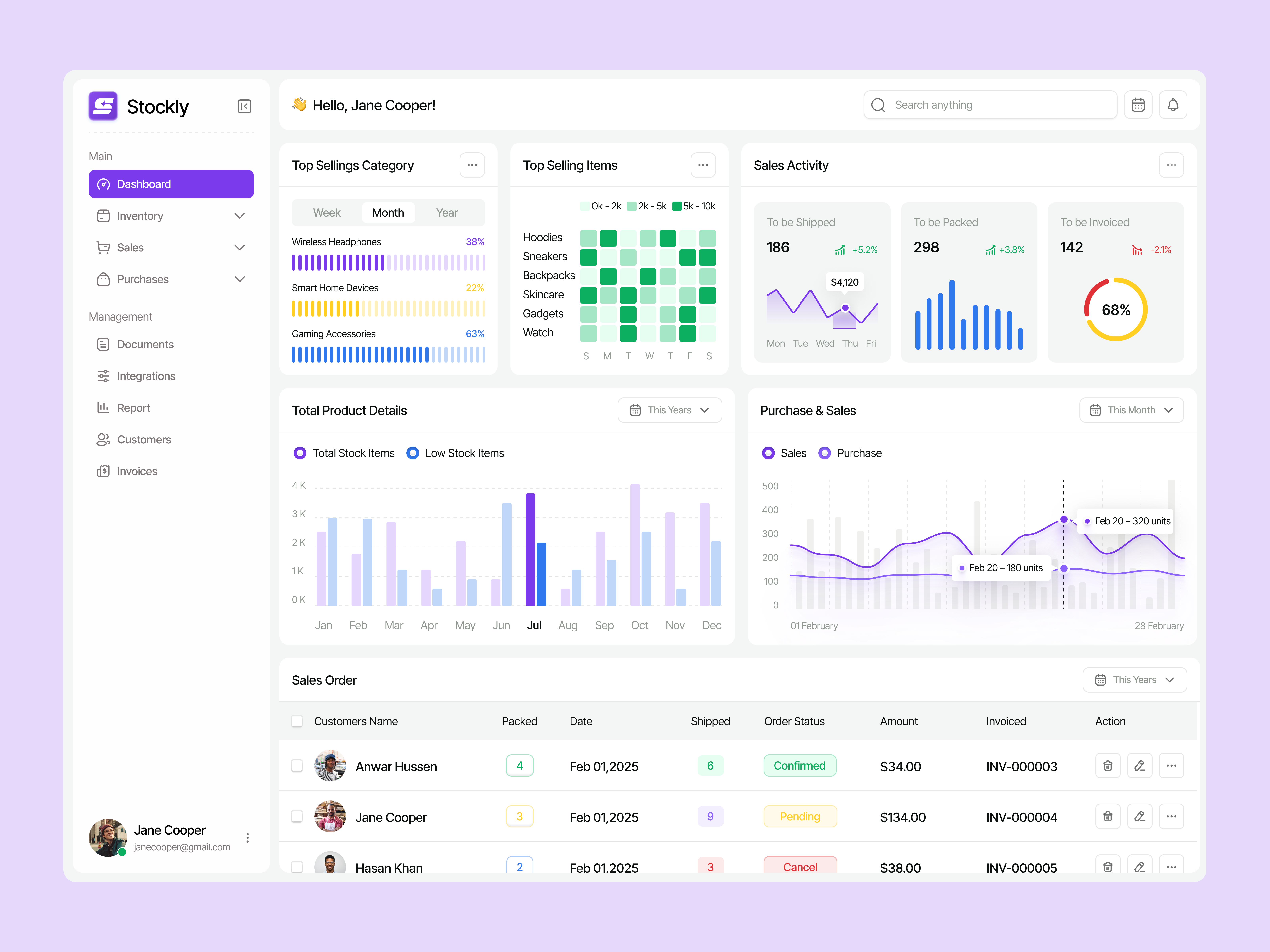 AI Inventory Management Dashboard artificial intelligence dashboard dashboard ui figma inventory inventory management management product design saas ui design uiux design ux design
