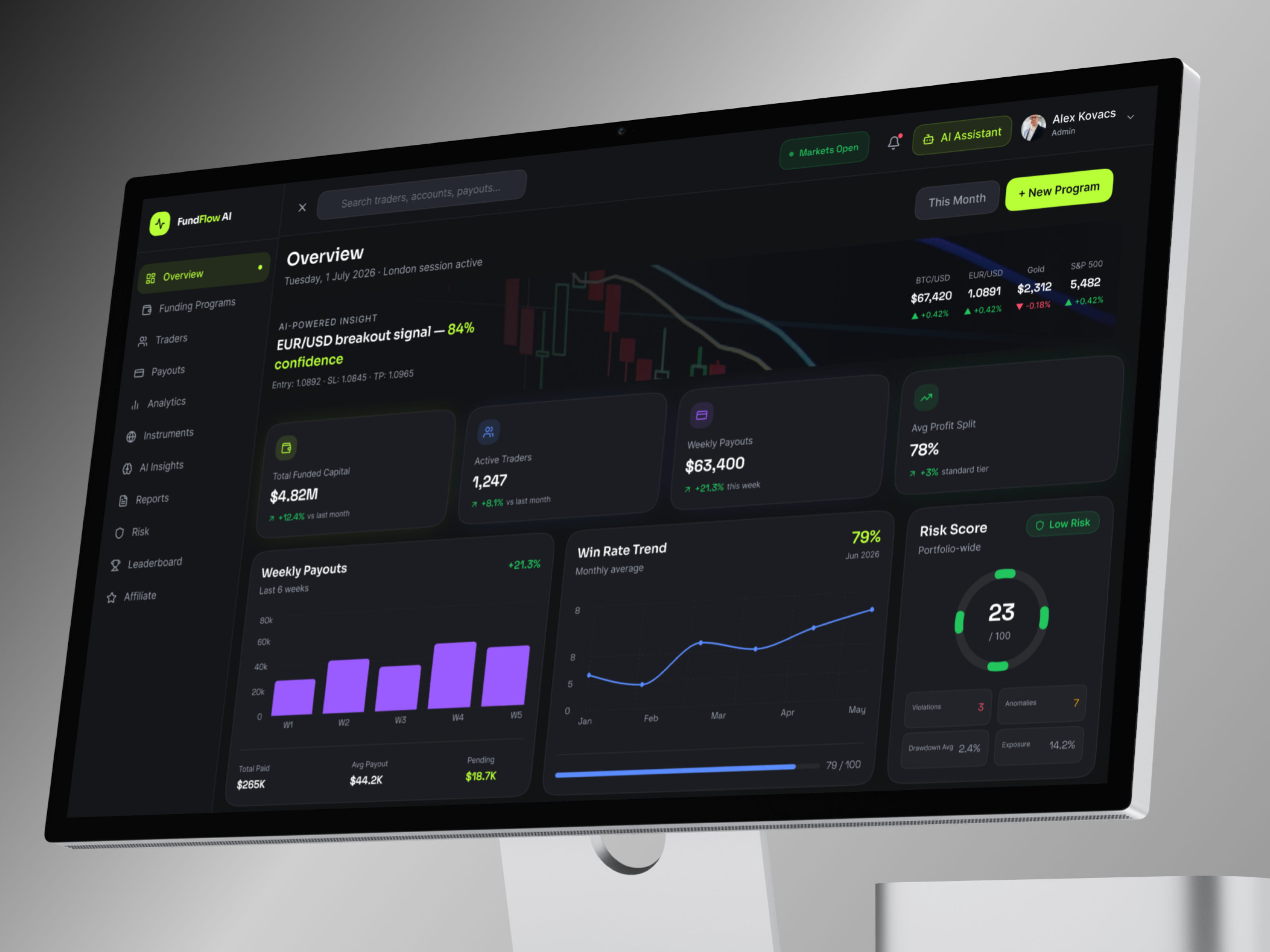 FundFlow AI - Prop Trading Dashboard admin dashboard ai dashboard ai product analytics dashboard dark ui dashboard design data visualization figma fintech dashboard modern ui product design saas saas dashboard trading dashboard trading platform ui design user experience user interface ux design web app design