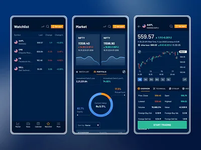 Stock Market App animation chart dark theme interaction mobile design motion graphics pie chart stock table ui