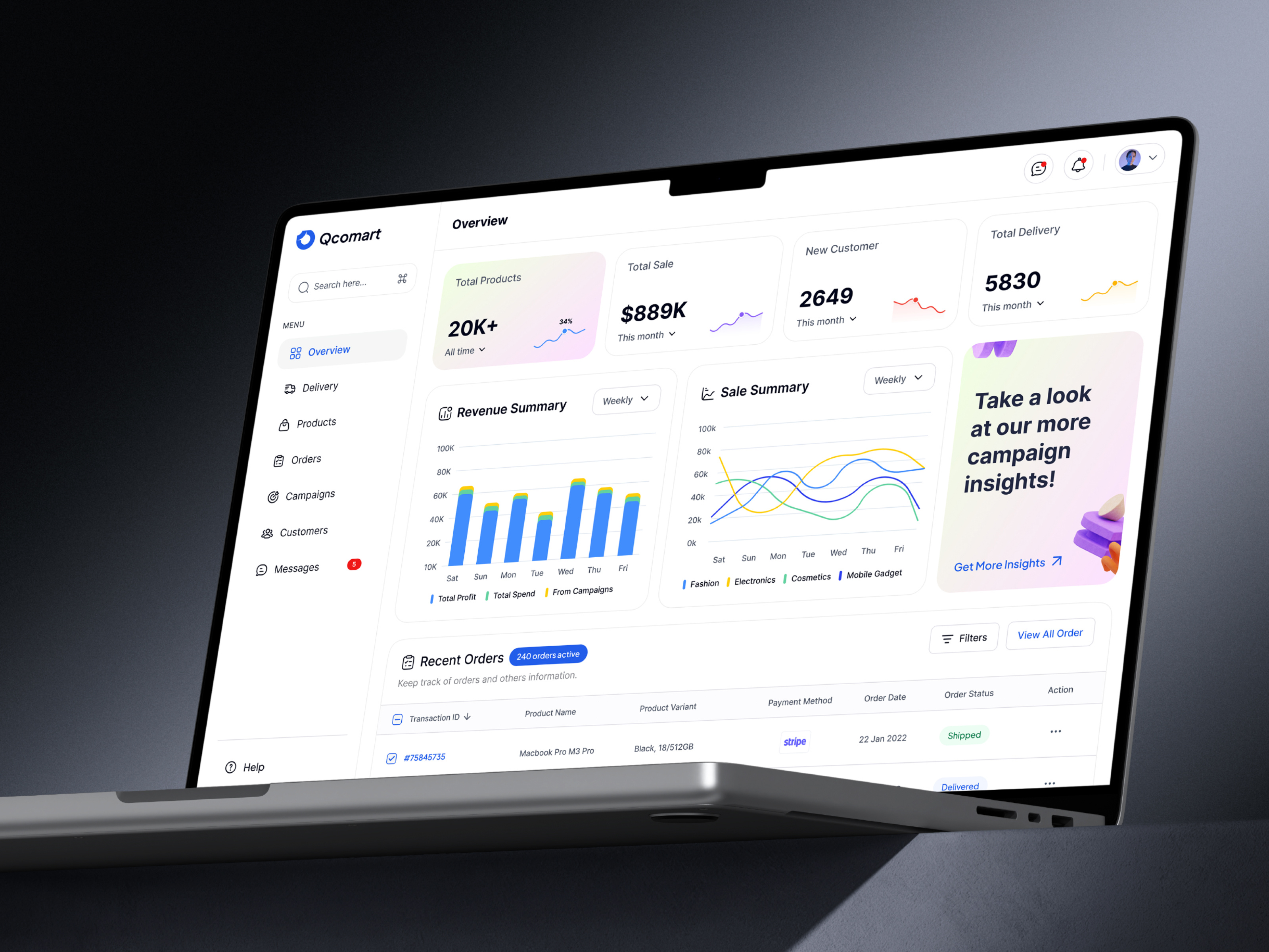 Dashboard Design for B2B Ecommerce analytics dashboard design dashboard ui dashboard ui design dashboard ux design design ecommerce ecommerce dashboard interface online shopping product service shopping startup stats ui uiux design ux web website