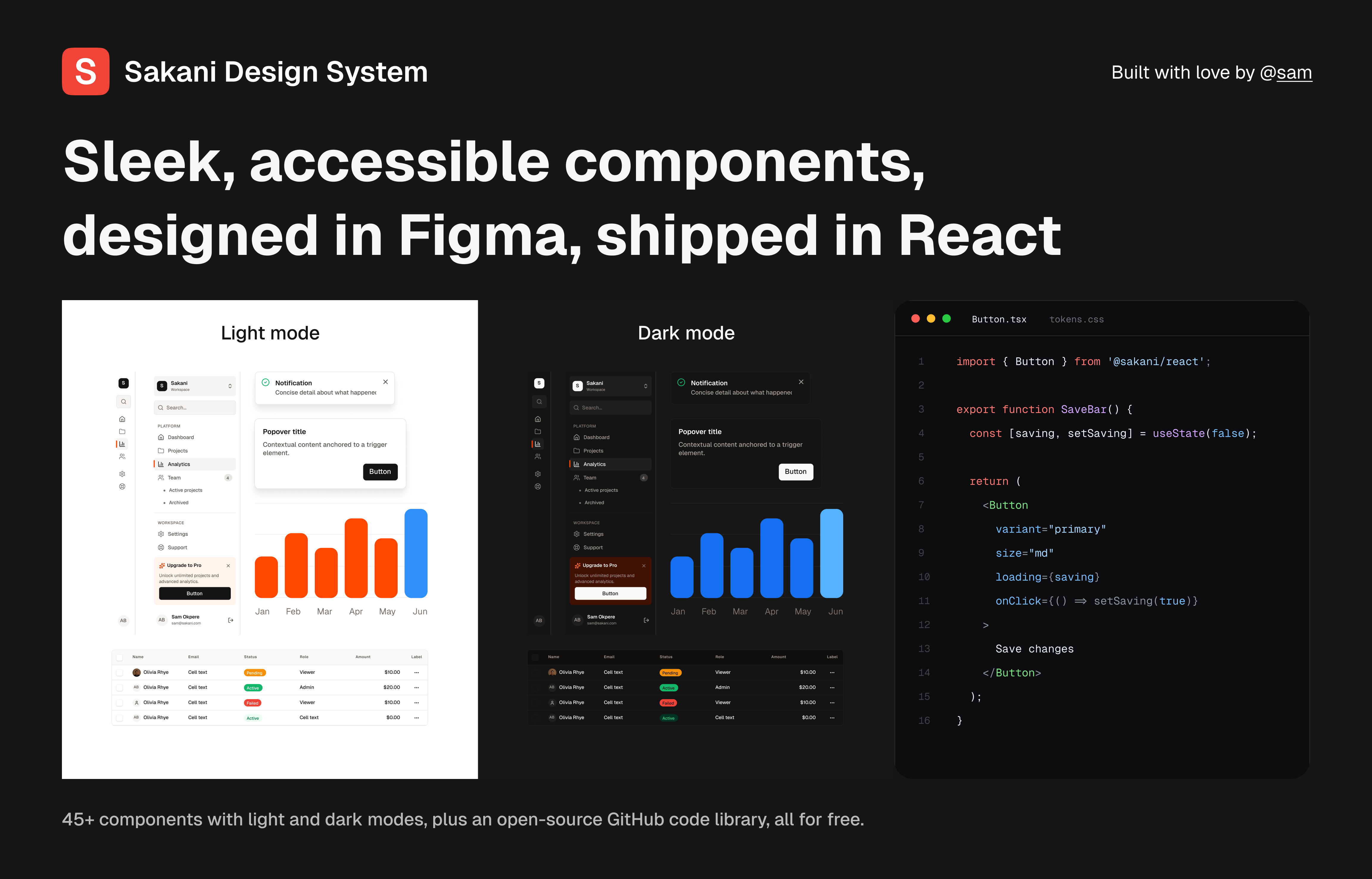Sakani design system & React library component library dashboards design system saas ui ui kits