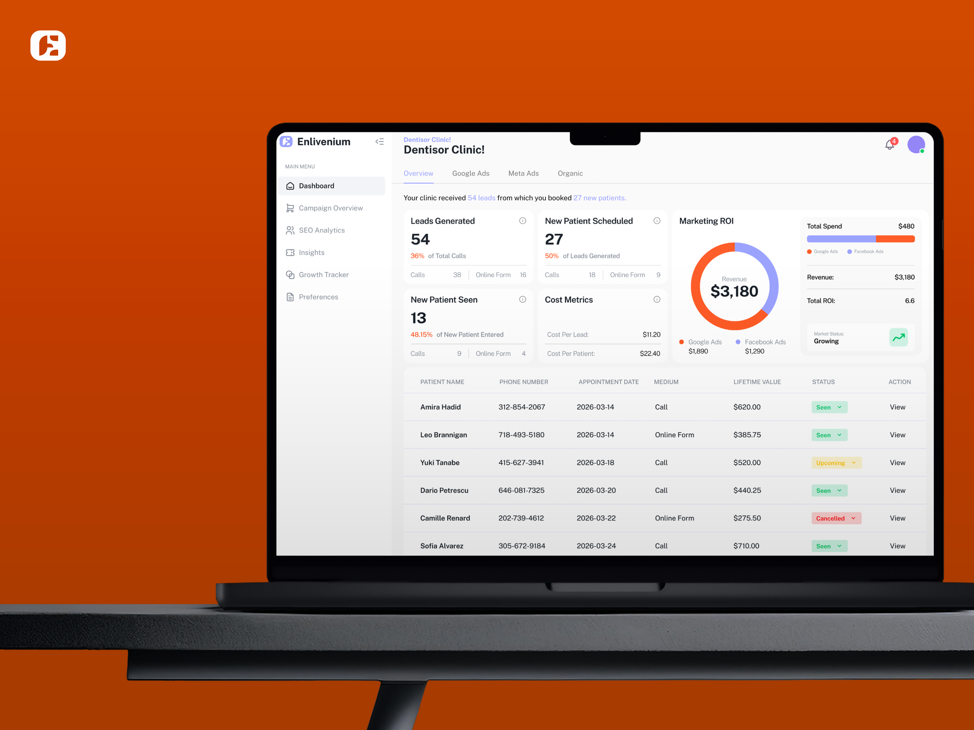 Enlivenium x Sparvion OÜ analytics dashboard analytics ui crm dashboard crm ui dashboard design dashboard ui data visualization healthcare ui marketing dashboard medical dashboard medical ui performance marketing product design saas app saas dashboard ui design user interface ux design web app web design