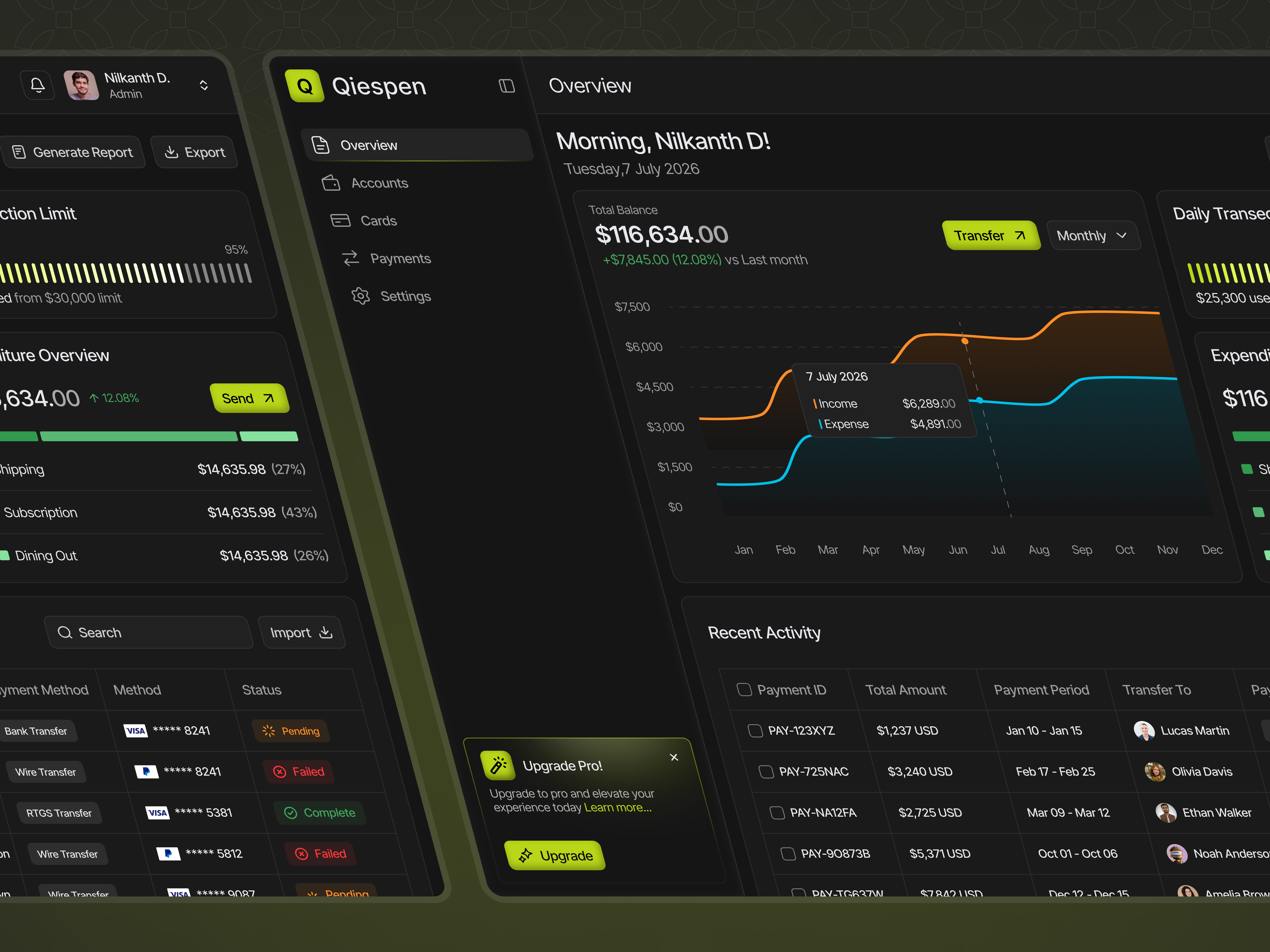 Qiespen – Fintech Dashboard UI Design analytics dark ui dashboard figma fintech product design saas ui ui design ux design web app