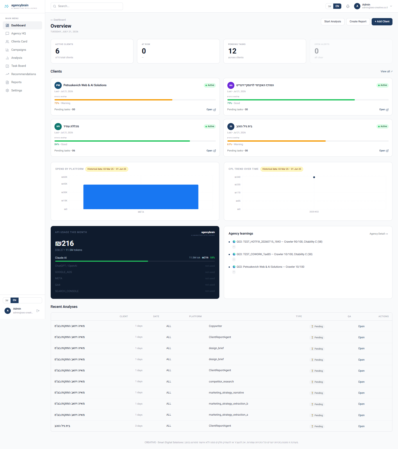 AgencyBrain — marketing analytics for agencies agency analytics agencybrain client reports dashboard ui ga4 marketing intelligence meta ads service
