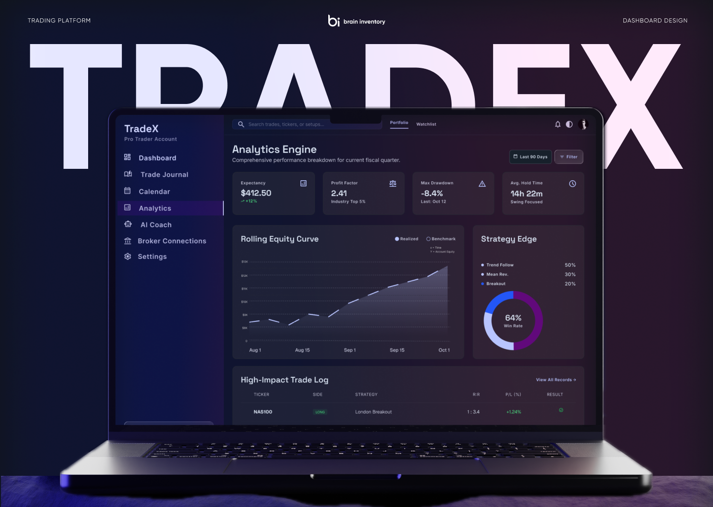 TradeX – AI Trading Journal & Analytics Dashboard casestudy cleanui dashboard figma saas trading platform ui uidesign ux uxdesign web design