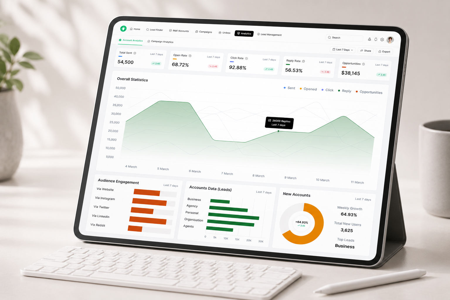 Marketing Analytics Dashboard admin dashboard advertising management b2b saas campaign analytics crm crm dashboard dashboard email marketing email marketing tool email outreach funnel analytics lead generation marketing analytics marketing platform dashboard marketing saas marketing tool saas marketing analytics sales engagement