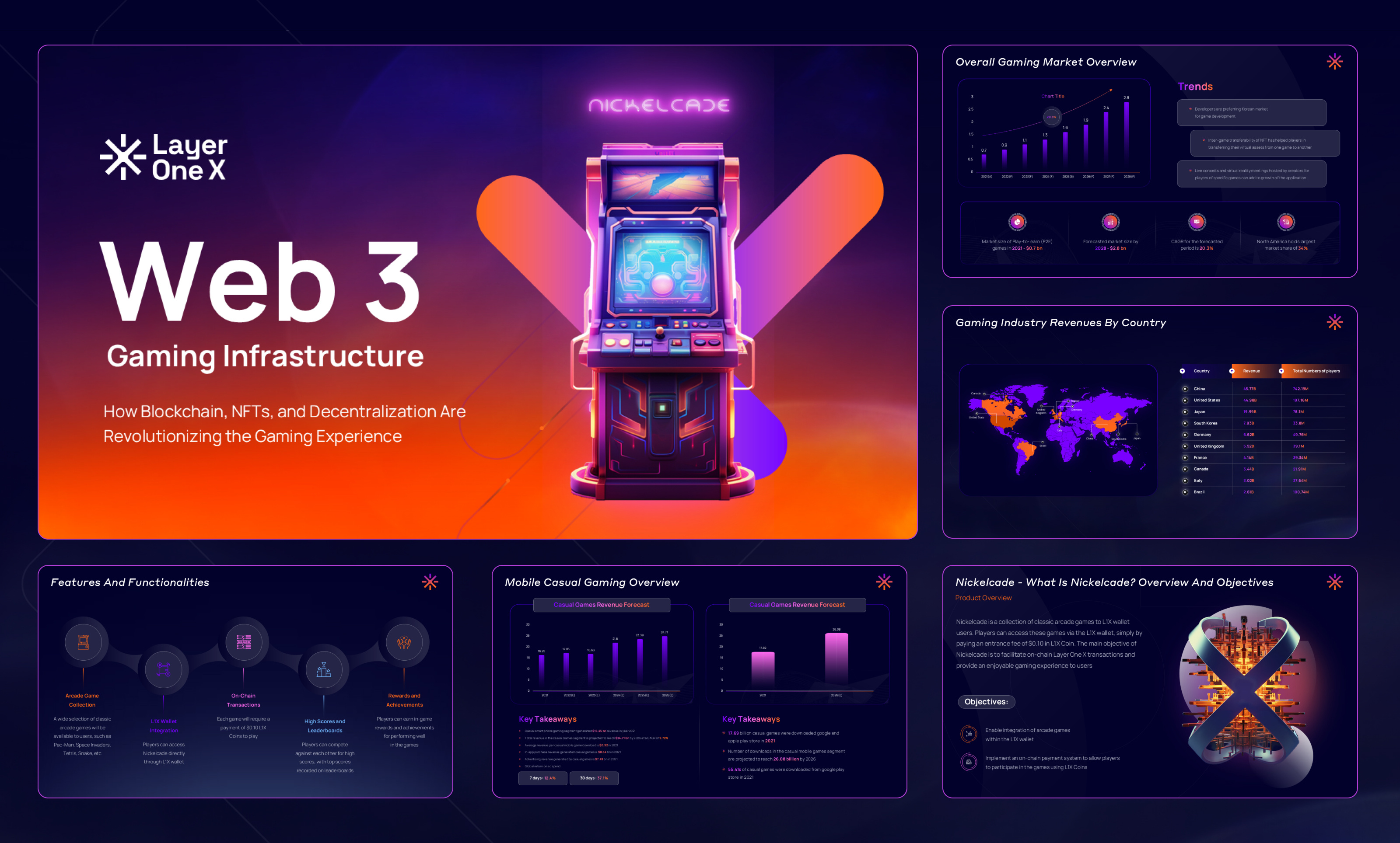 Web 3 Gaming Infrastructure | Dark Mode Analytics Presentation blockchain gaming pitch deck google slides graphic design investor presentation nft pitch deck pitch deck presentation design saas pitch deck web 3 pitch deck