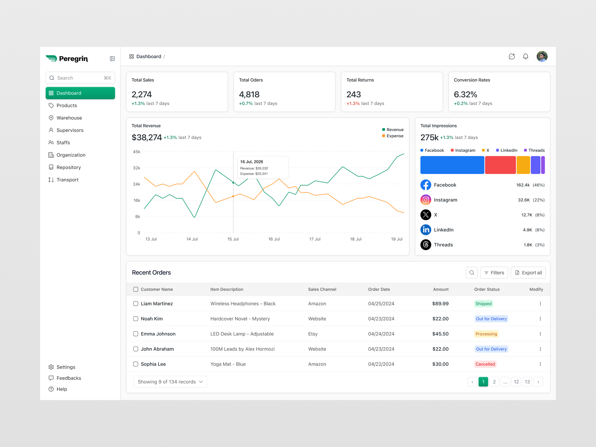 E-commerce Dashboard Design app design product design ui design web design