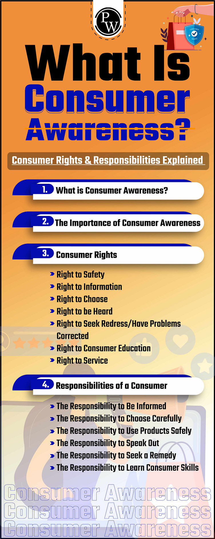 what-is-consumer-awareness-consumer-rights-responsibilities-by