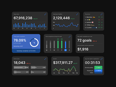 Design of Dark Mode User Interface for the Charts & Widgets activity admin analytics cards chart dark dark mode dashboard data data visualization graph overview statistics stats summary tiles ui user experience user interface ux