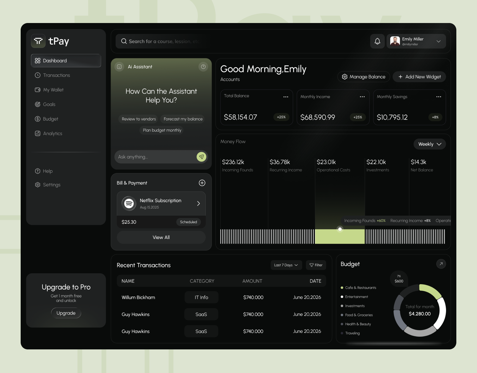 AI Finance Dashboard UX/UI Design analytics bank banking dashboard crm dashboard dashboard design dribbble best shot finance finance dashboard financial fintech modern dashboard money money management dashboard saas ui ux wallet web app web application