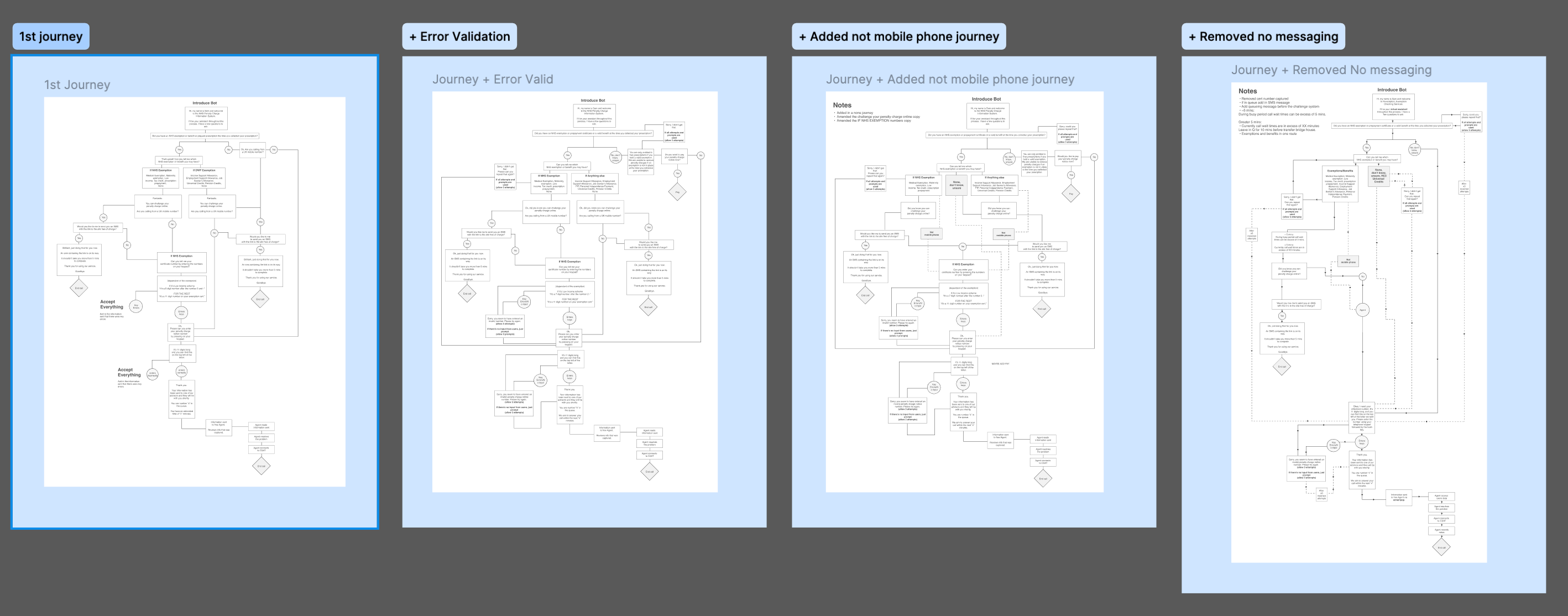 Designing Voice Automation for the NHS Penalty Charge Line blueprint call centre conversational ui figma service design ux voice automation