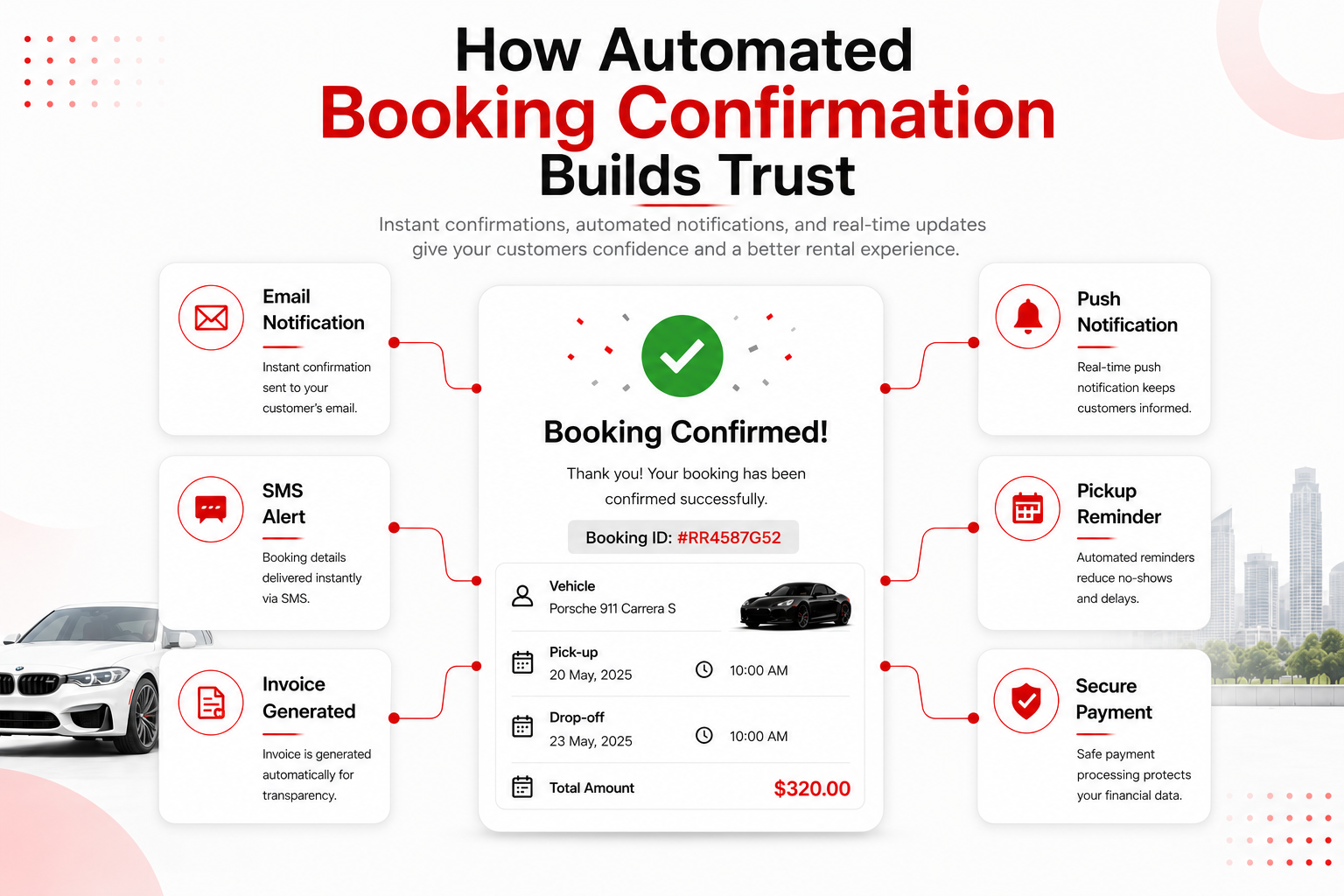 RentRock - Automated Booking Confirmation UI appointment book booking booking flow booking management booking platform booking website booking widget cart summary checkout design system marketplace order pay by card productdesign select select time service booking uxuidesign web
