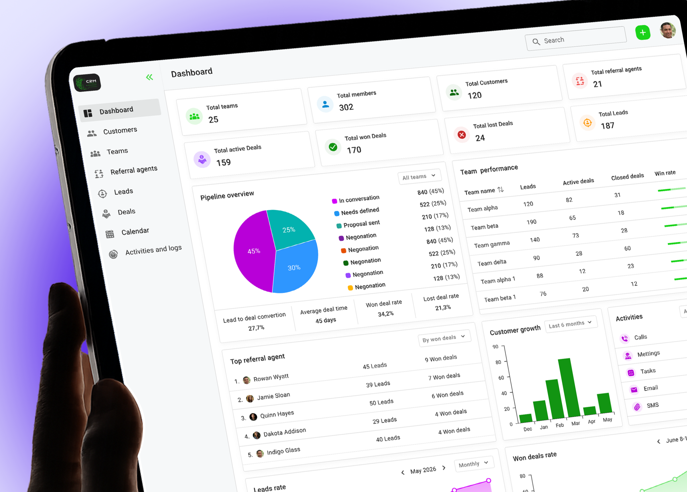 SaaS Product Design | SaaS CRM saas saas app saas app landing page saas dashbaord saas dashbaord design saas dashboard saas desktop saas landing page saas product saas product dashbaord saas product design saas product landing page saas product page saas product ui saas ui saas ui dashboard saas ui design saas ui ux saas ui ux design ui ux design