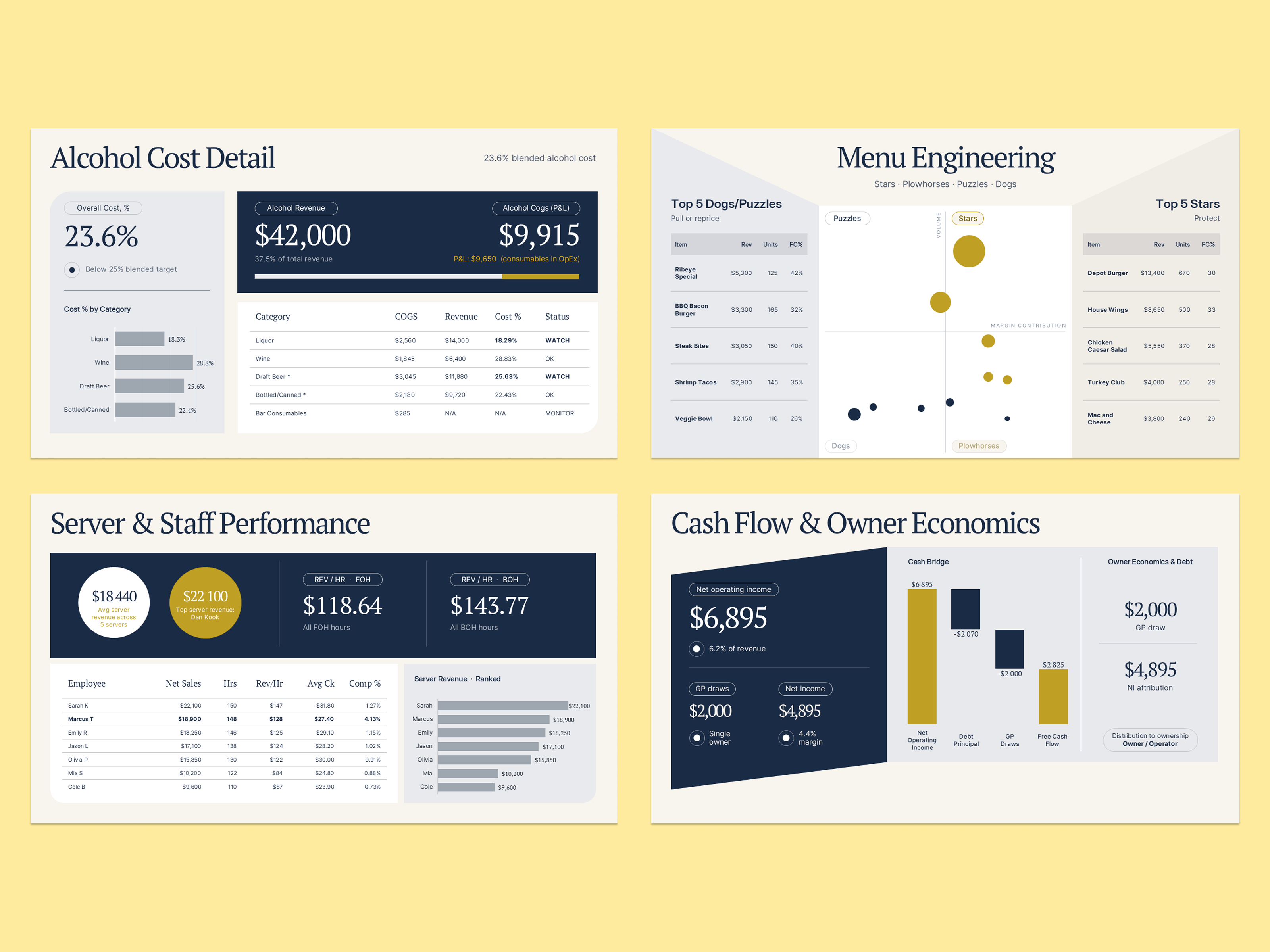 Presentation Design | Analytics | Dashboard ai company presentation dashboard deck design design diagram google slides graphic design infographic keynote pitch deck pitch deck design power point powerpoint presentation presentation design presentation layout typography