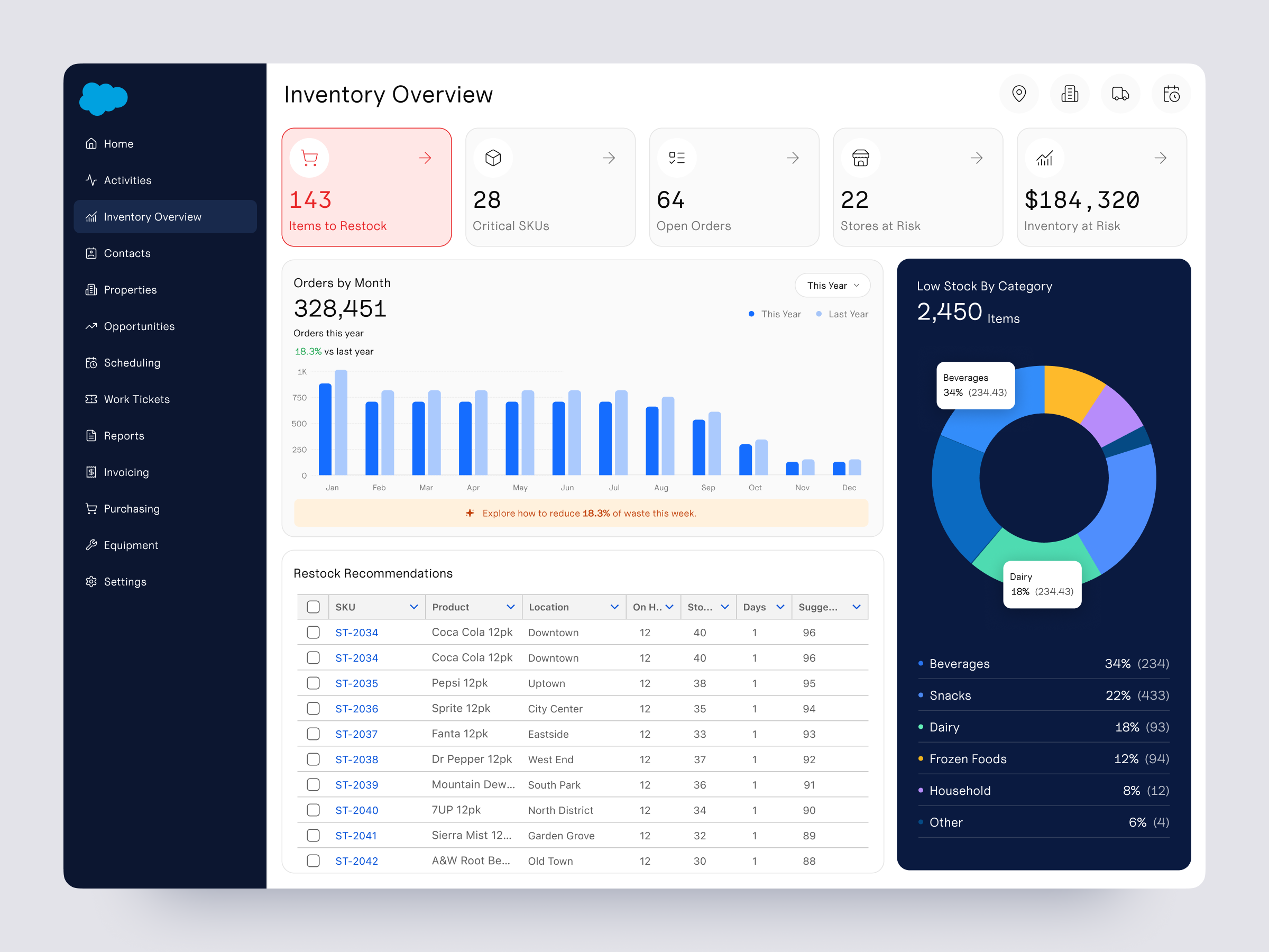 Retail Inventory Replenishment Salesforce Dashboard UI admin analytics app b2b chart dashboard data visualization forecasting interaction inventory management procurement product design restock saas sales force salesforce supply chain ui ux