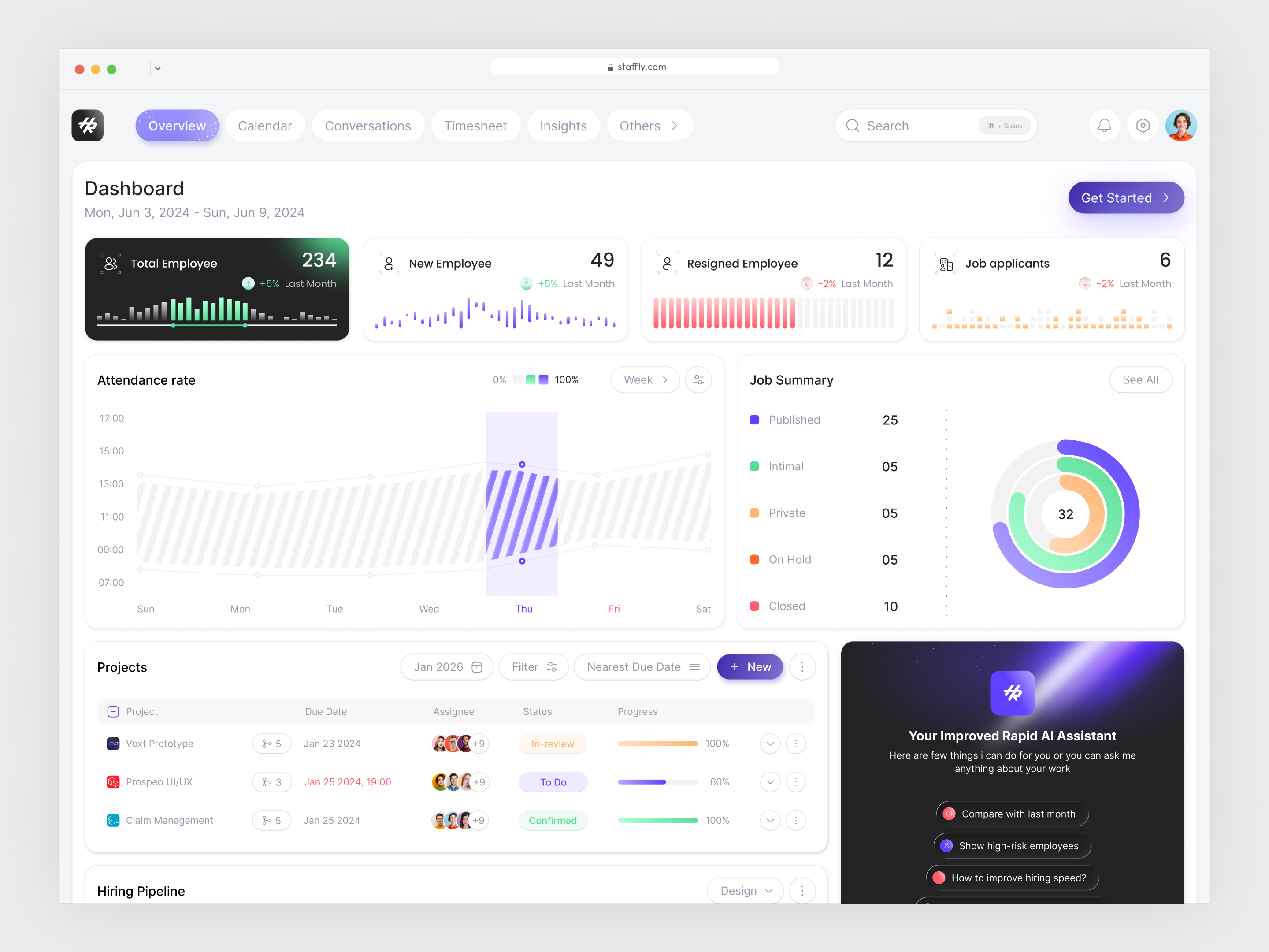 Staffly- HR Management Dashboard ai ai power analytics clean dashboard employee enterprise software hr hr management hr tech human resource management organization payroll product design recruitment saas table ui uiux