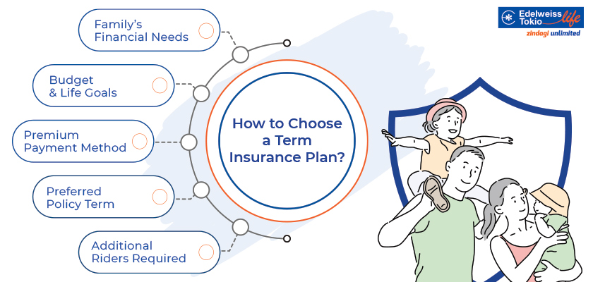 Best Term Insurance Plans In India 2023 By Sushmita Sinha On Dribbble