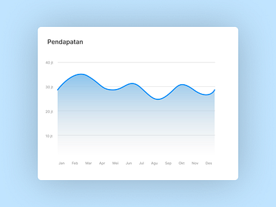 Statistics #dailyui #066 web design