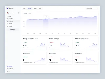 Analytics for Calls Dashboard ai analytics calls charts dashboard data design system graphics minimal minimal dashboard product saas saas dashboard ui