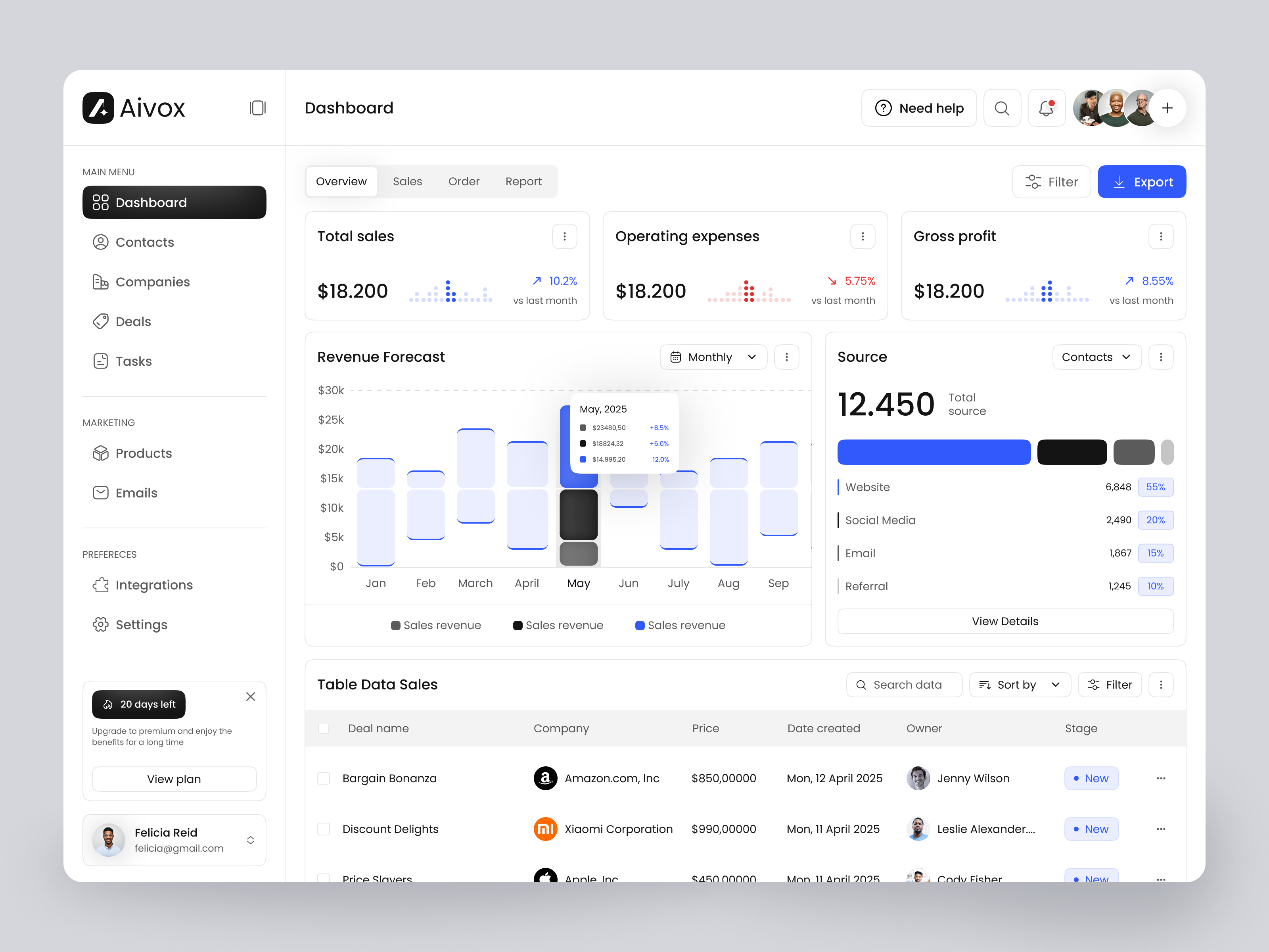 AI Analytics Dashboard UI/UX Design admin ai dashboard company management crm dashboard product design saas sales management uiux website