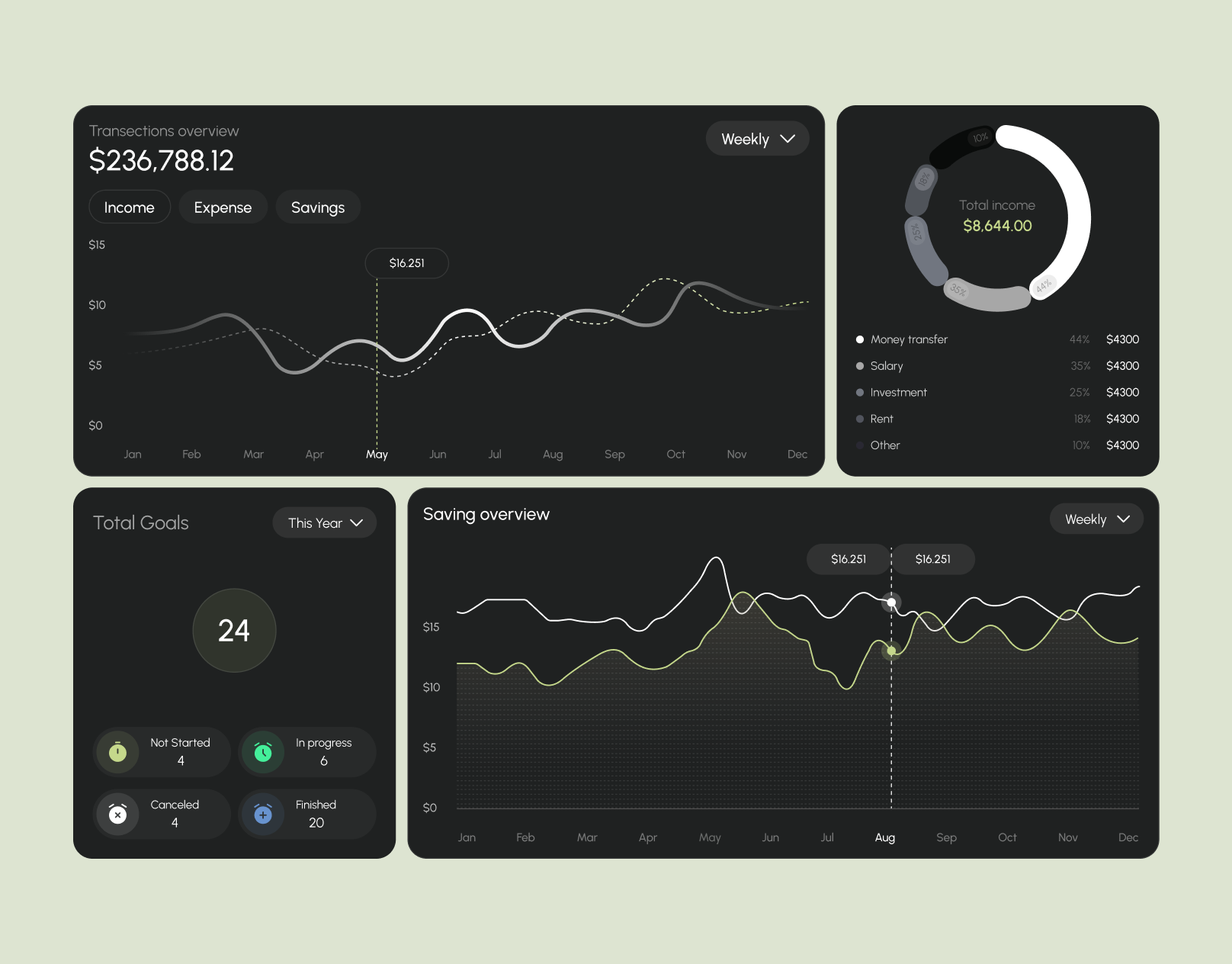 Dashboard Components for Finance analytics components dashboard dashboard elements design system finance financial dashboard fintech product design saas statistic ui ui design ux ux design web platform widget