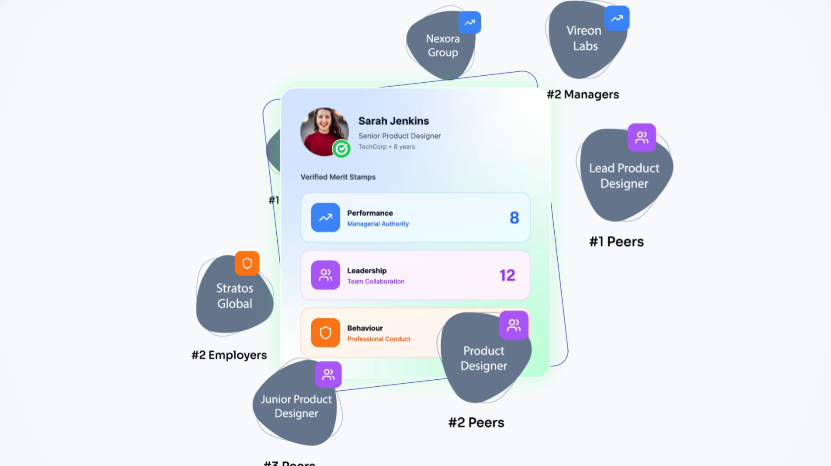 Averdire — SaaS Explainer Video for a Verified Hiring Platform 2d animation 2d explainer video after effect animated explainer video animation corporat video explainer video graphic design motion graphics saas explainer video saas video smoothvisual ui animation