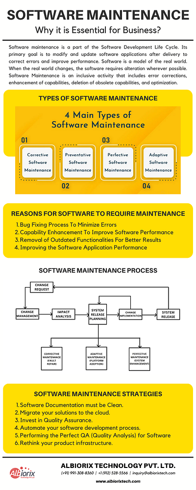 Why Software Maintenance is Essential for Business? software software development software for business software maintenance