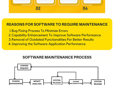 Why Software Maintenance is Essential for Business? software software development software for business software maintenance