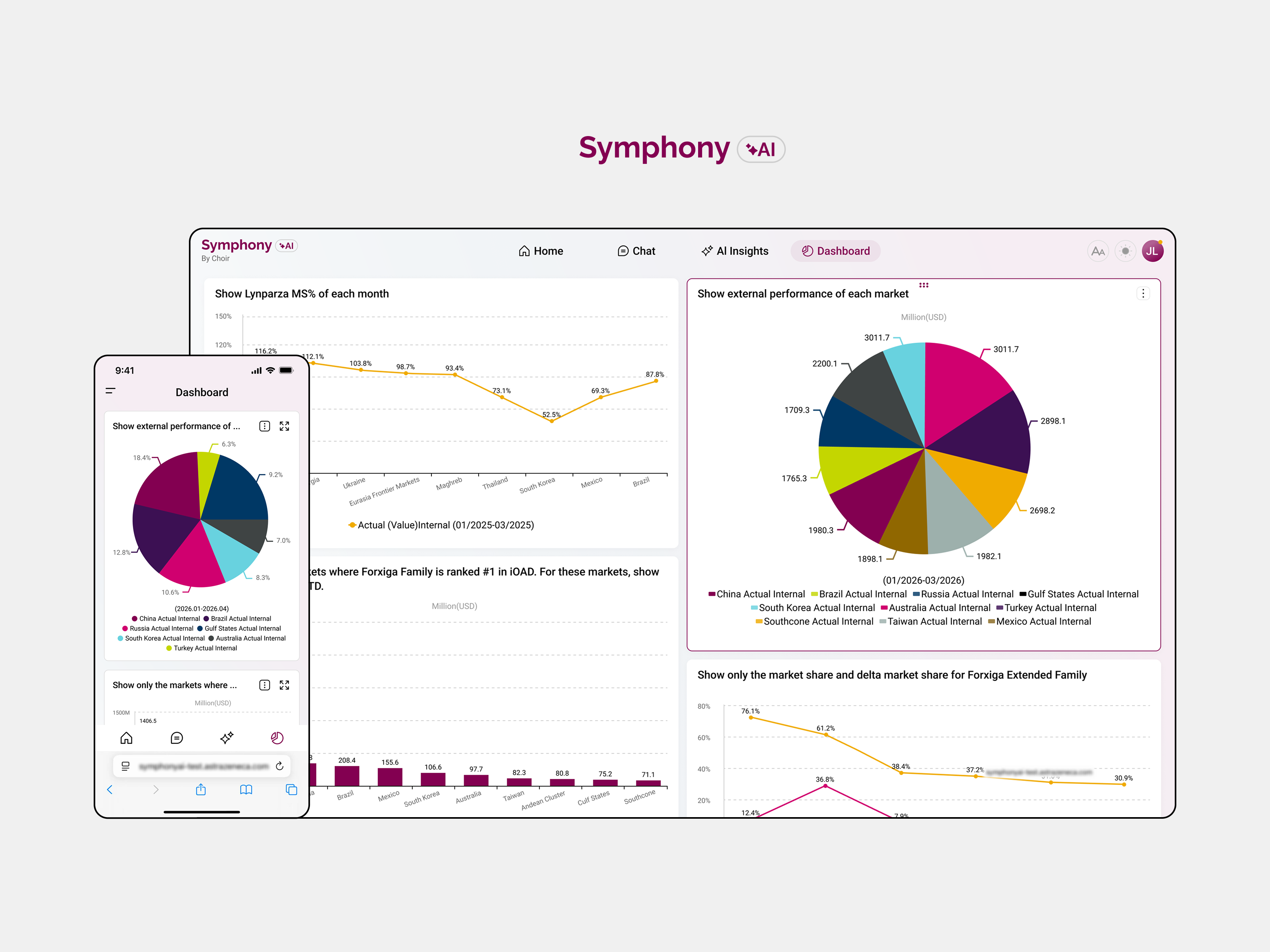 Dashboard branding design graphic design icon illustration ui ux web