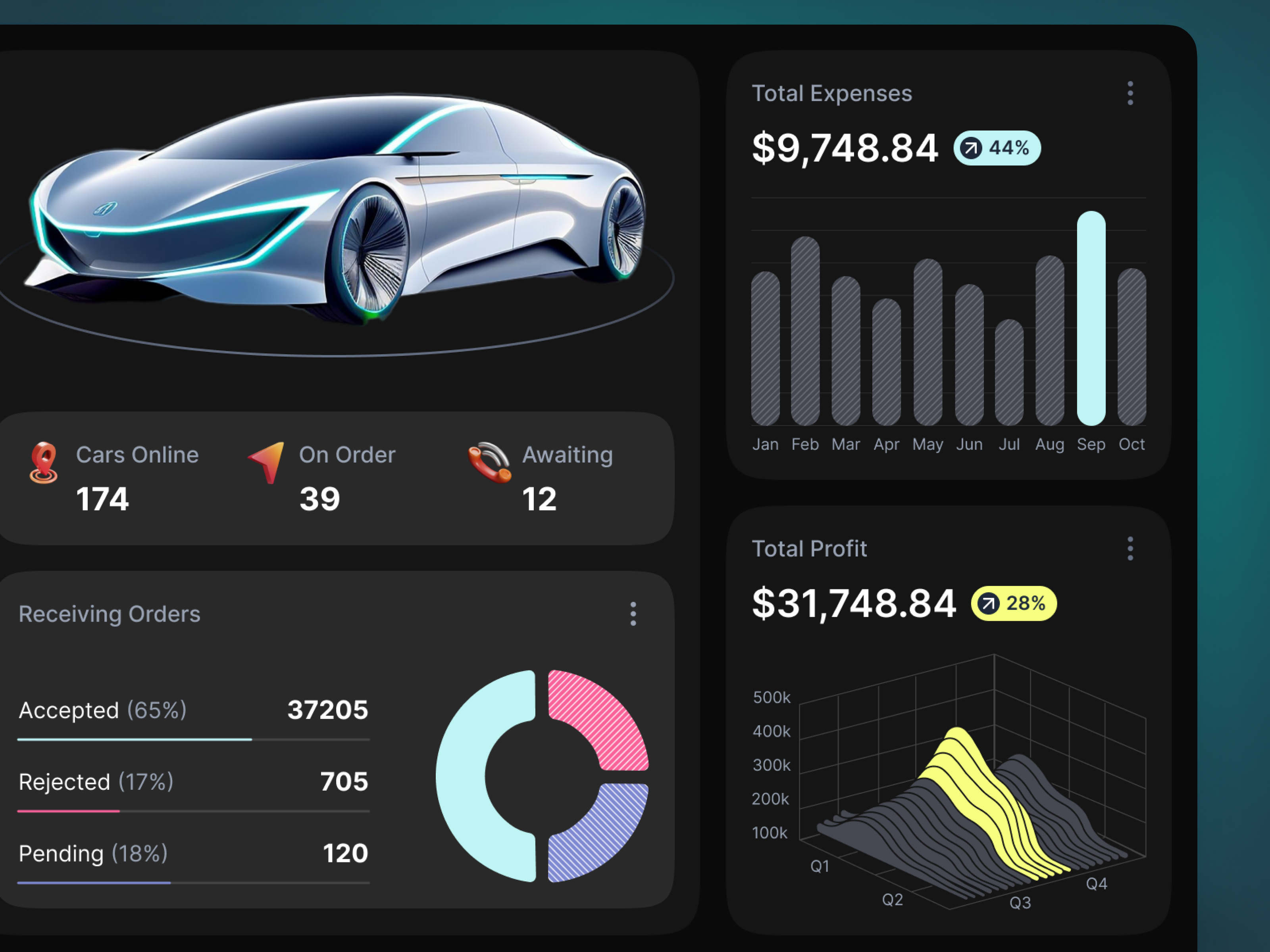 Dashboard for an AI Product - Rentable analytics car rental car rental dashboard charts crm dashboard dashboard design dashboard ui ux design fleet management graphs interface product saas service startup ui ux web website