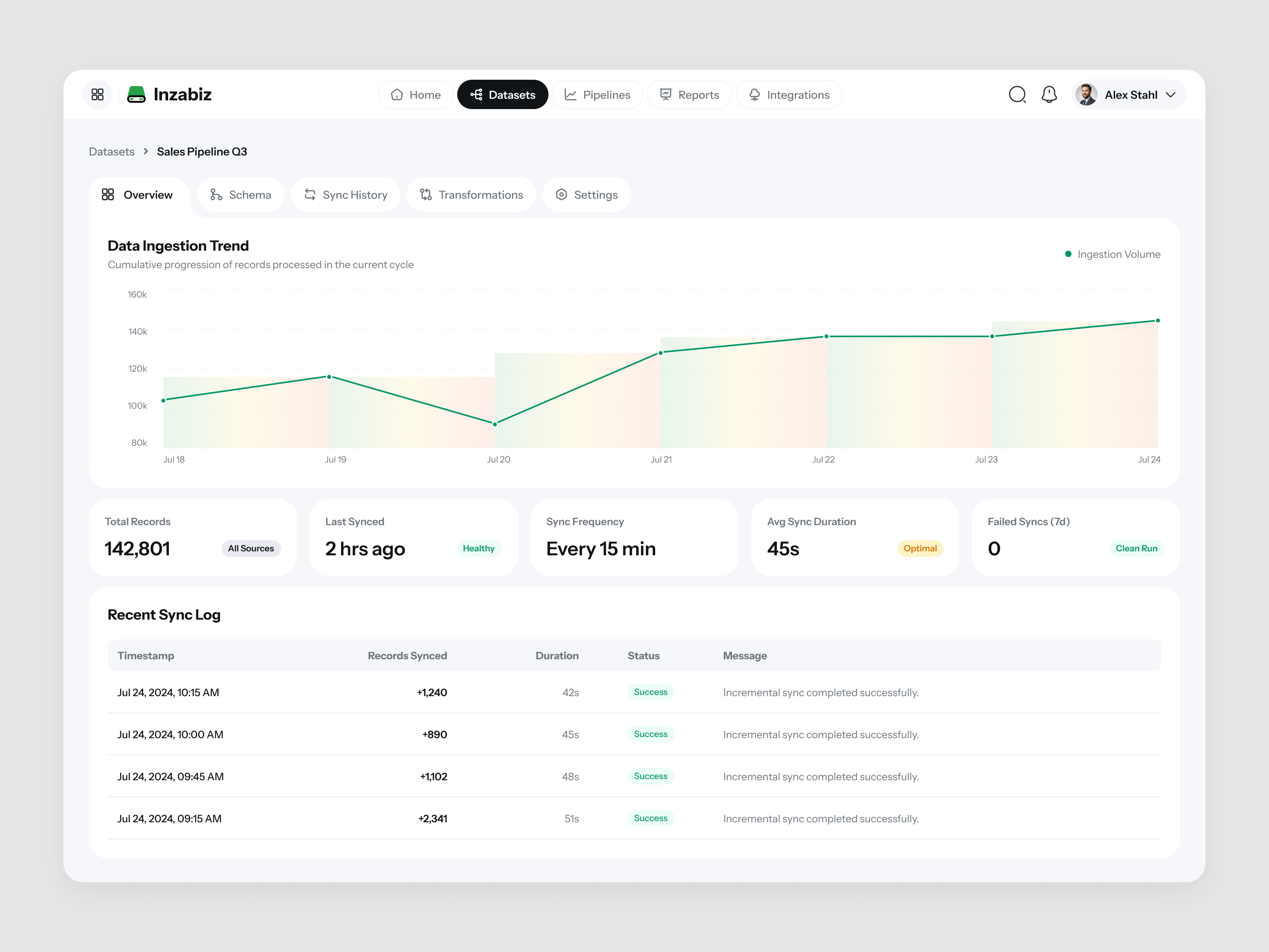 Data Health Dashboard — Analytics & Pipeline Monitoring UI admin panel analytics dashboard clean ui dark ui dashboard dashboard design data analytics data health data visualization database management figma monitoring dashboard pipeline monitoring product design saas ui design user interface ux design web app web design