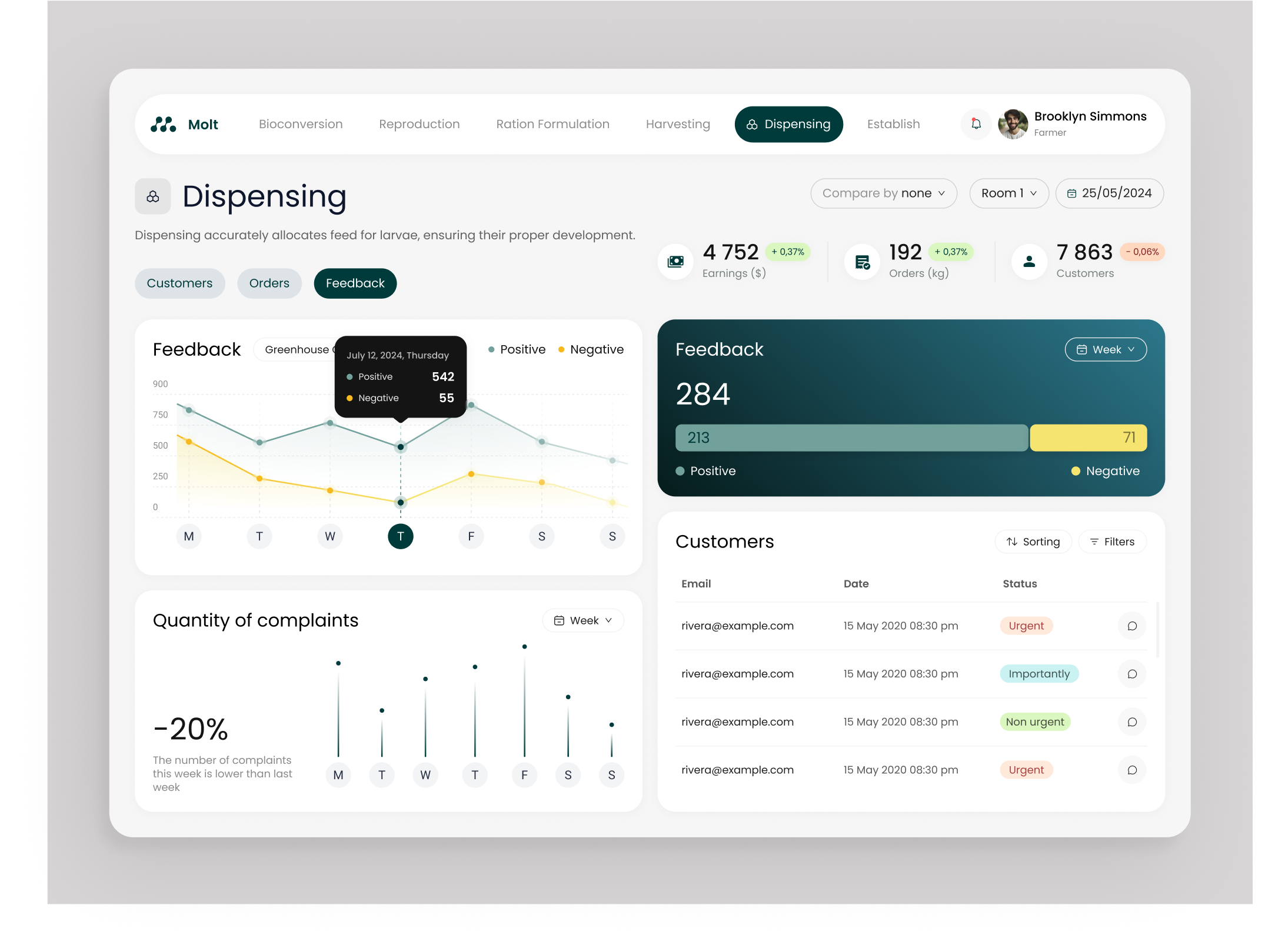 Insect Farming Dashboard — Agritech Web App admin panel agritech agtech analytics dashboard bar chart charts clean ui dashboard dashboard design data table data visualization farm management green ui insect farming light ui product design saas dashboard ui ux design web app web design